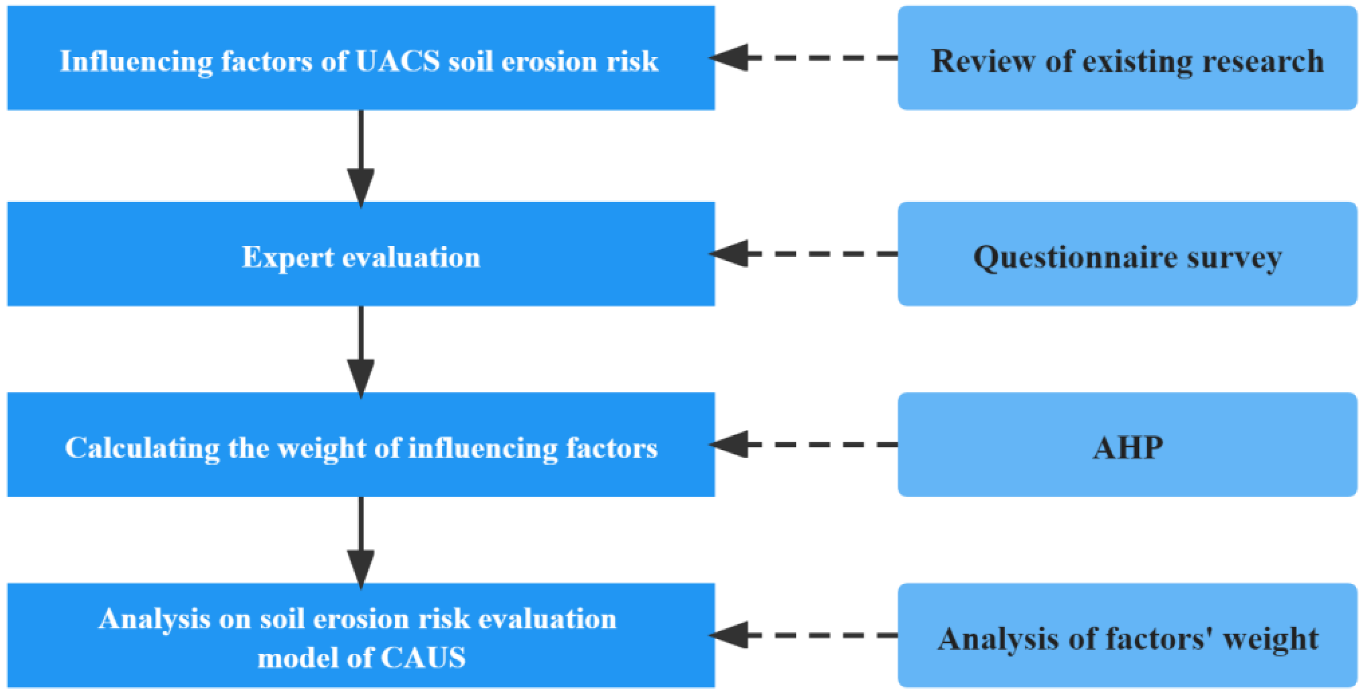 Sustainability 15 01325 g002