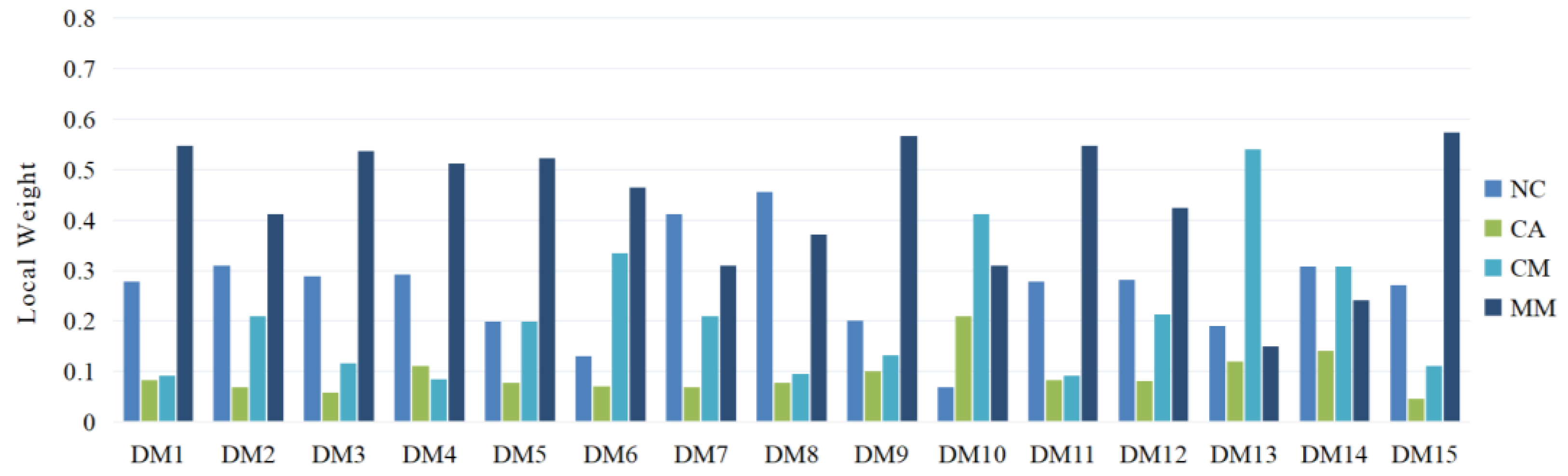 Sustainability 15 01325 g004