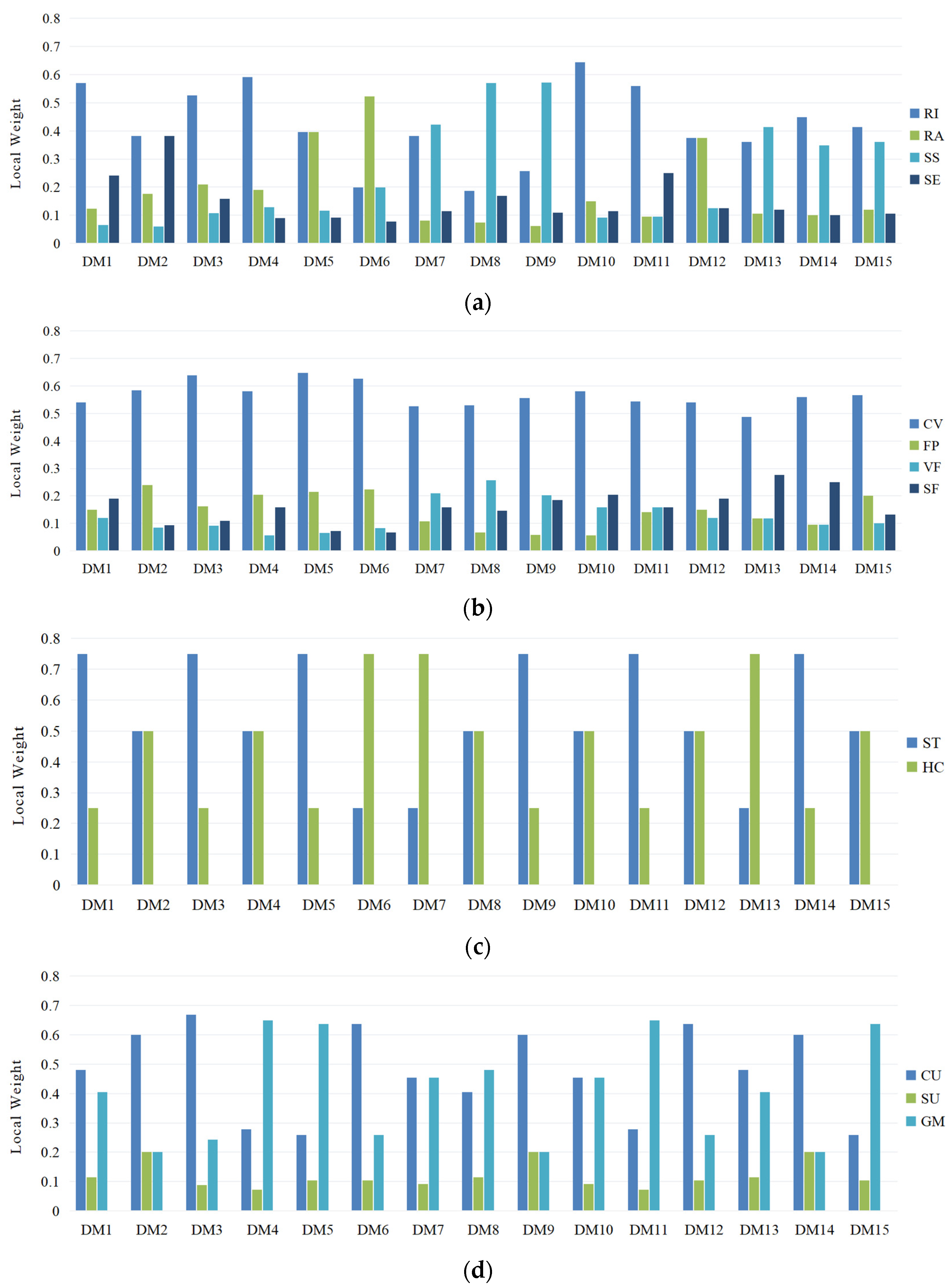 Sustainability 15 01325 g005