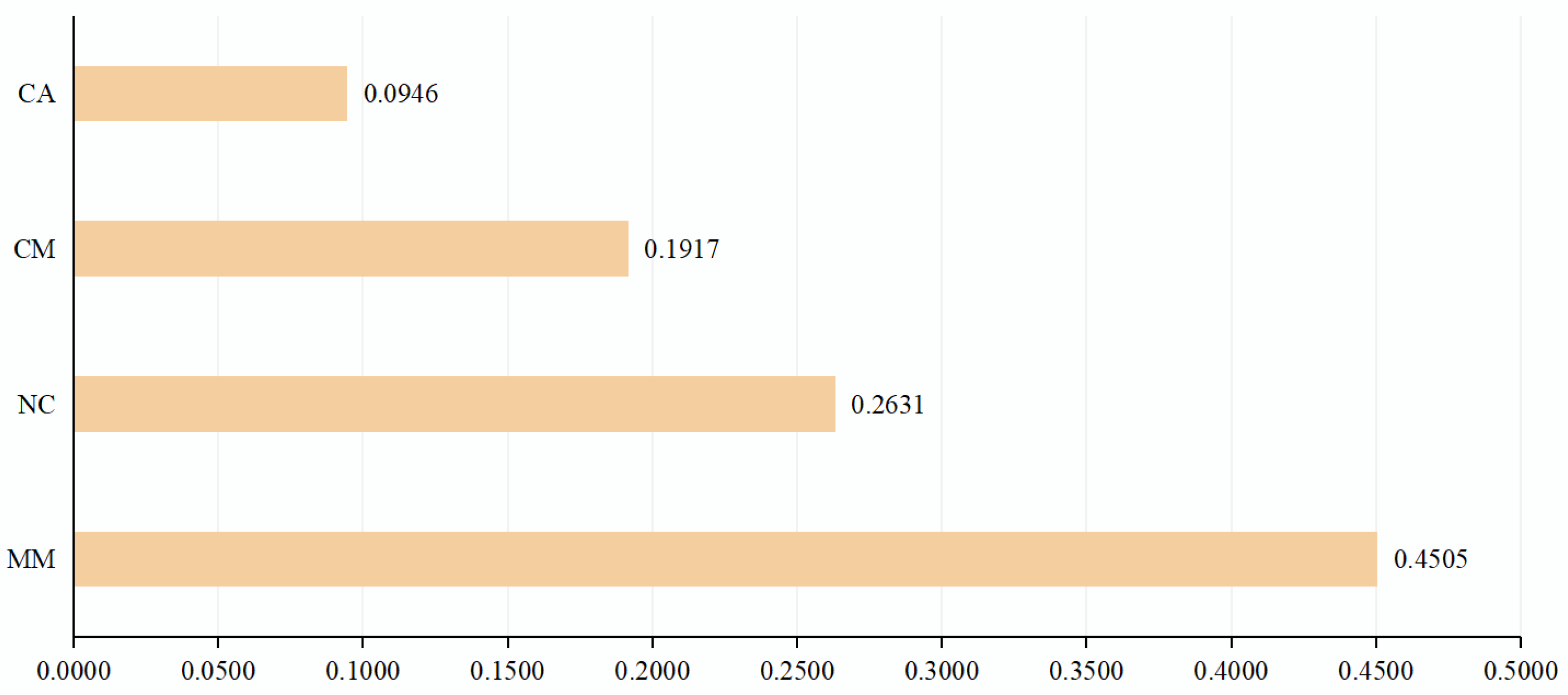 Sustainability 15 01325 g006
