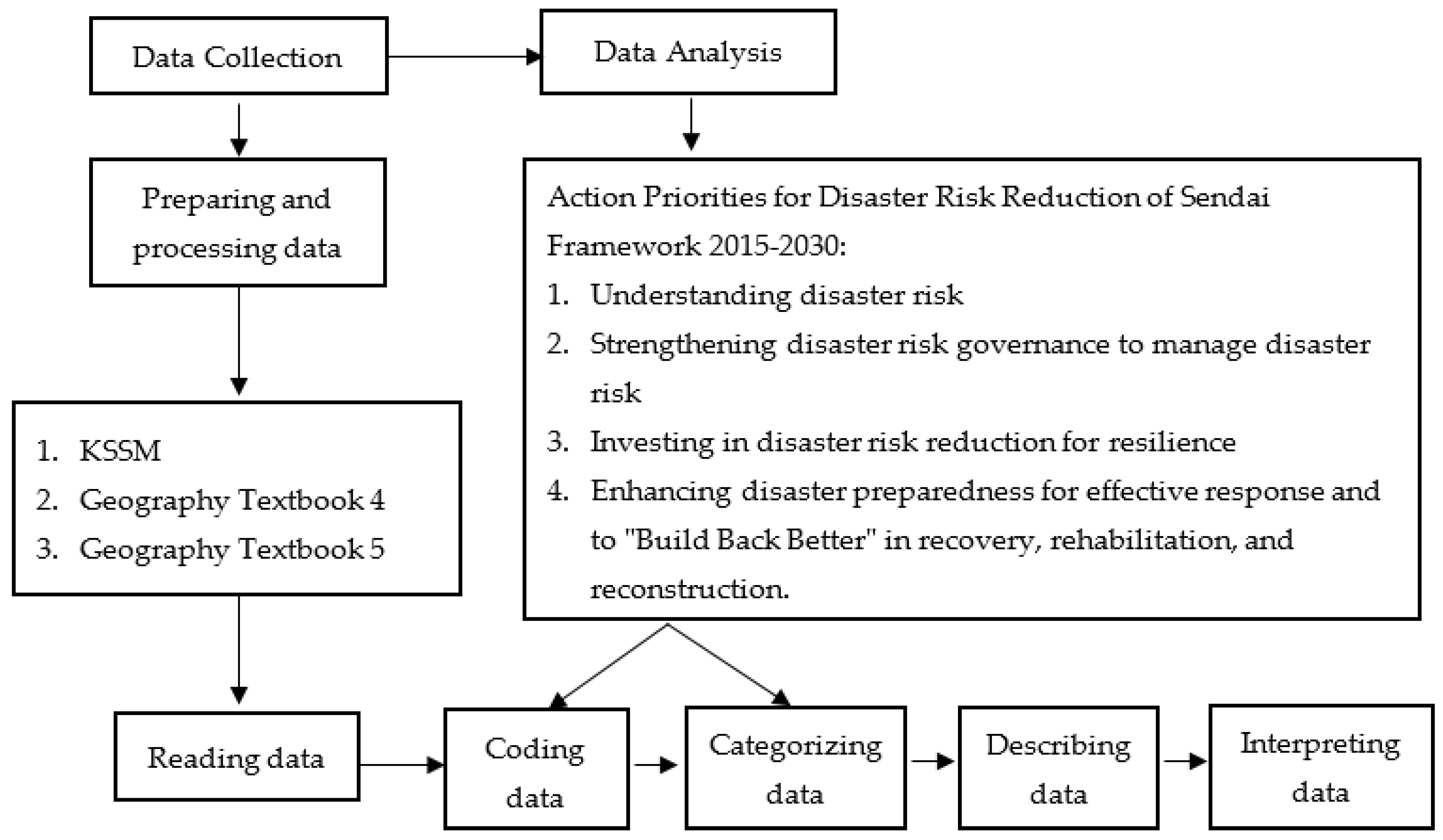 Sustainability 15 01326 g002
