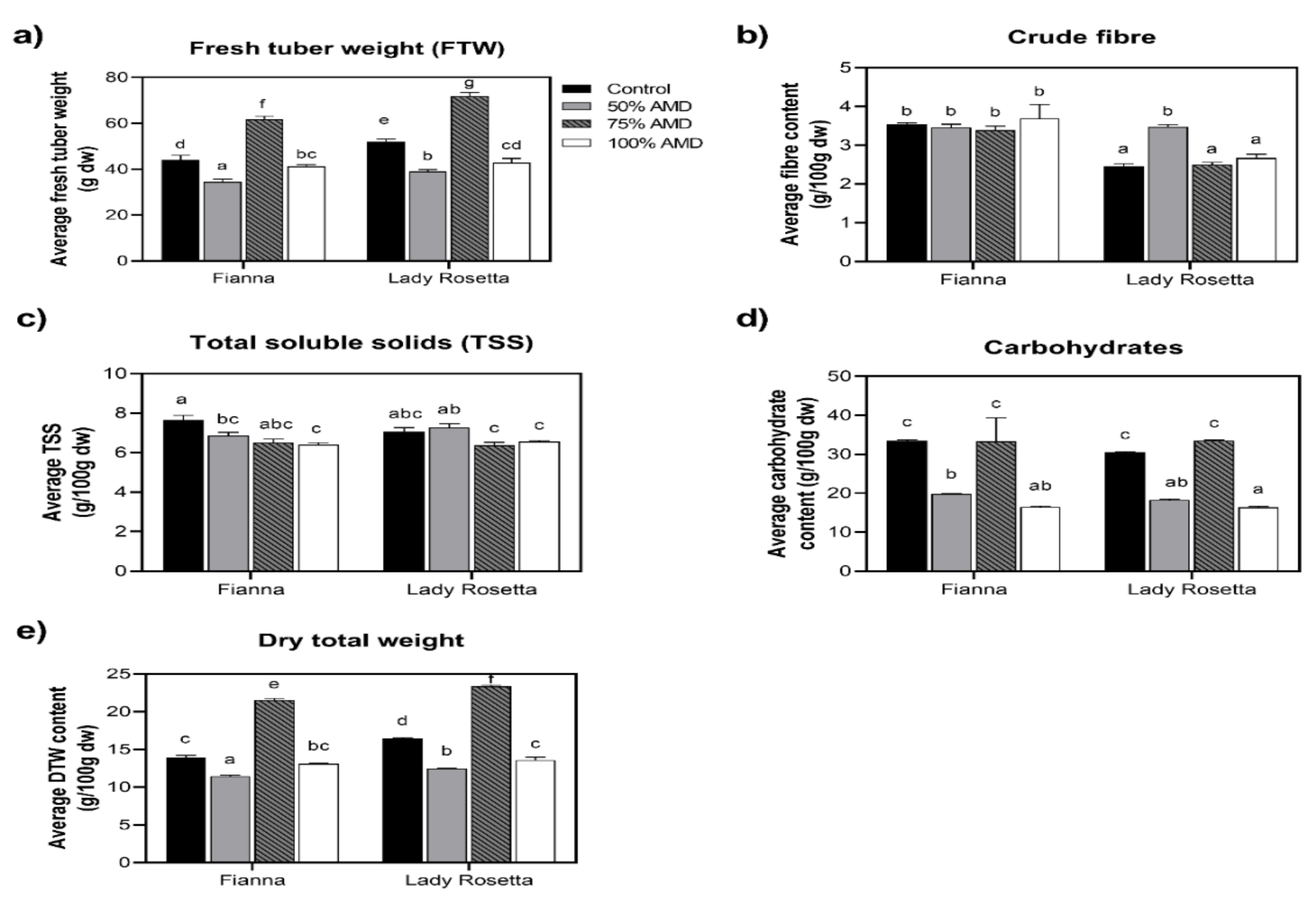 Sustainability 15 01327 g001 Sustainability 15 01327 g001