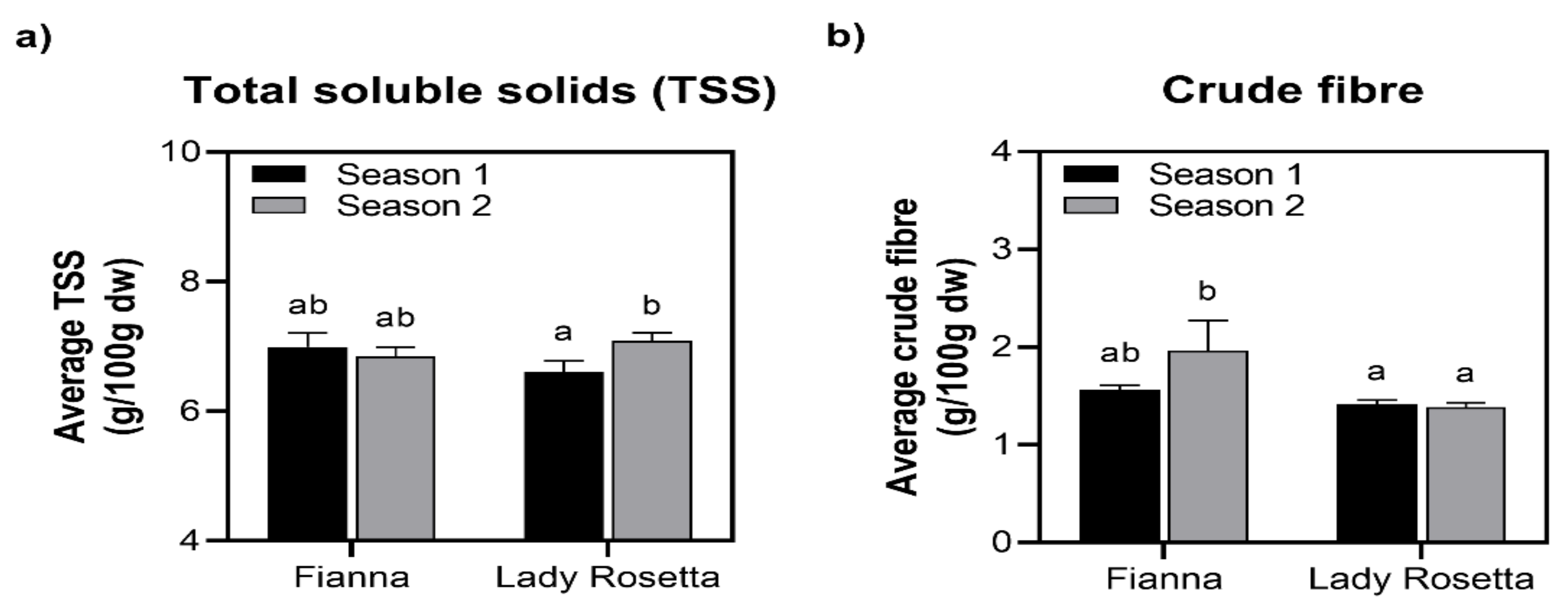 Sustainability 15 01327 g002 Sustainability 15 01327 g002
