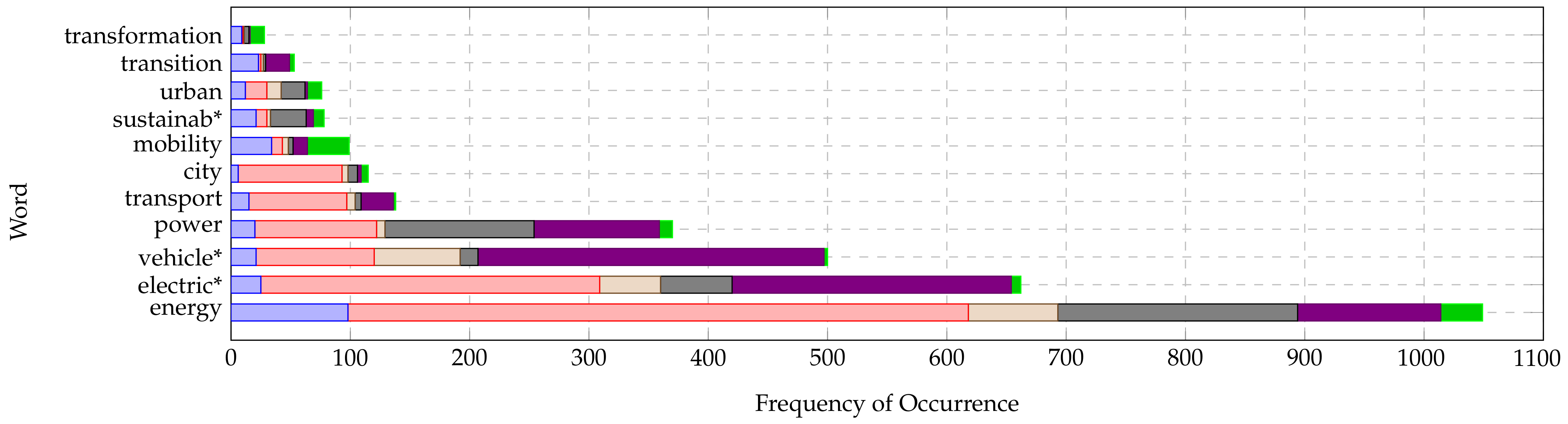 Sustainability 15 01328 g001 Sustainability 15 01328 g001