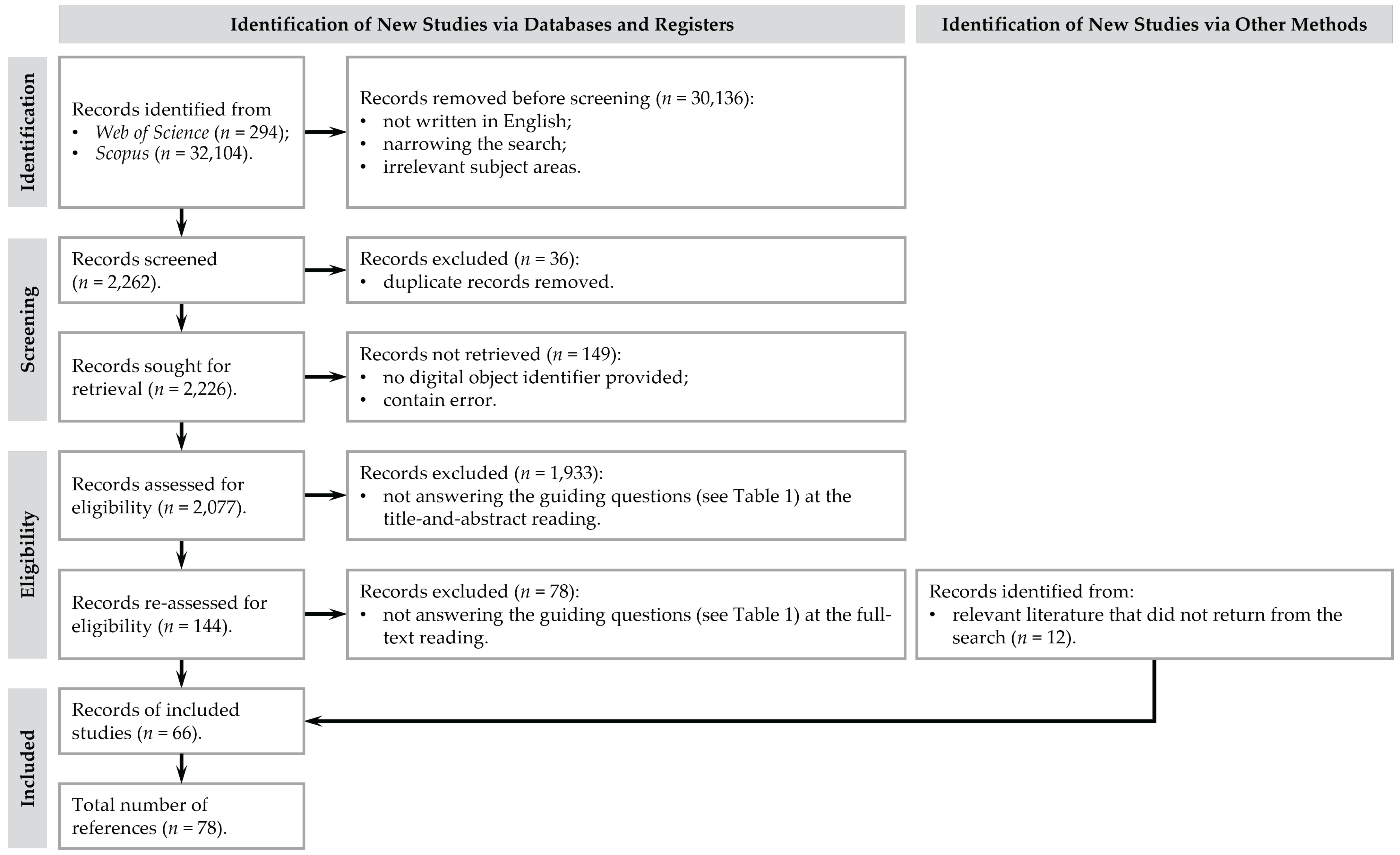 Sustainability 15 01328 g002 Sustainability 15 01328 g002