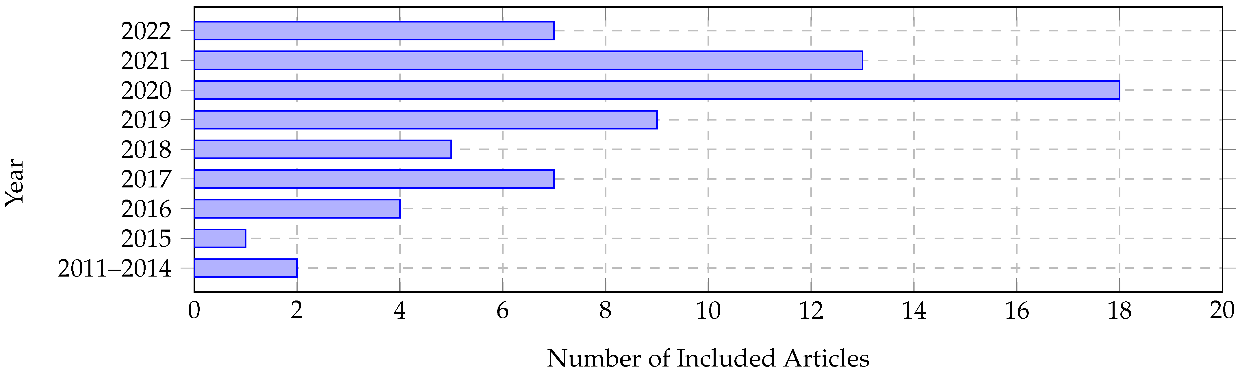 Sustainability 15 01328 g003 Sustainability 15 01328 g003
