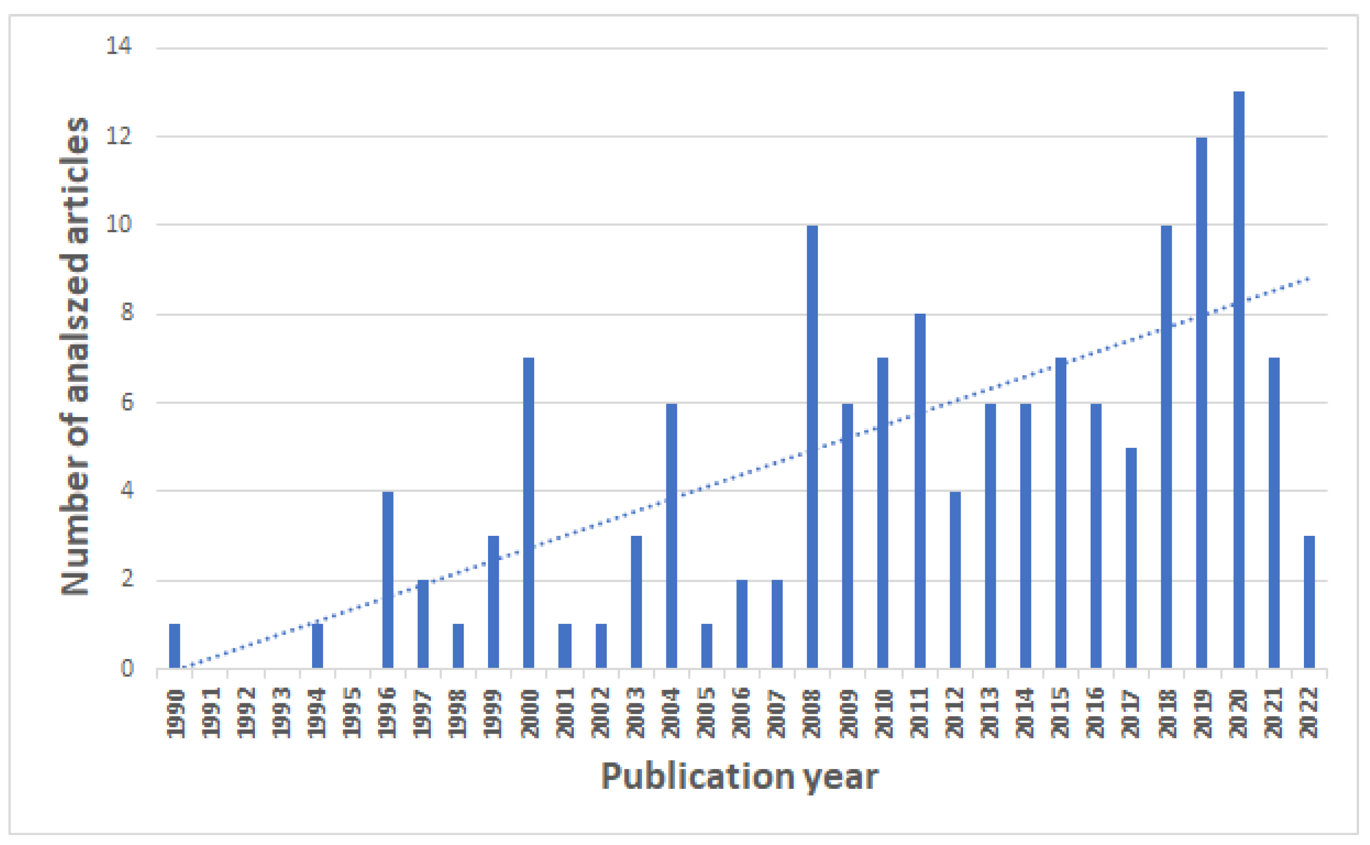 Sustainability 15 01332 g003 Sustainability 15 01332 g003
