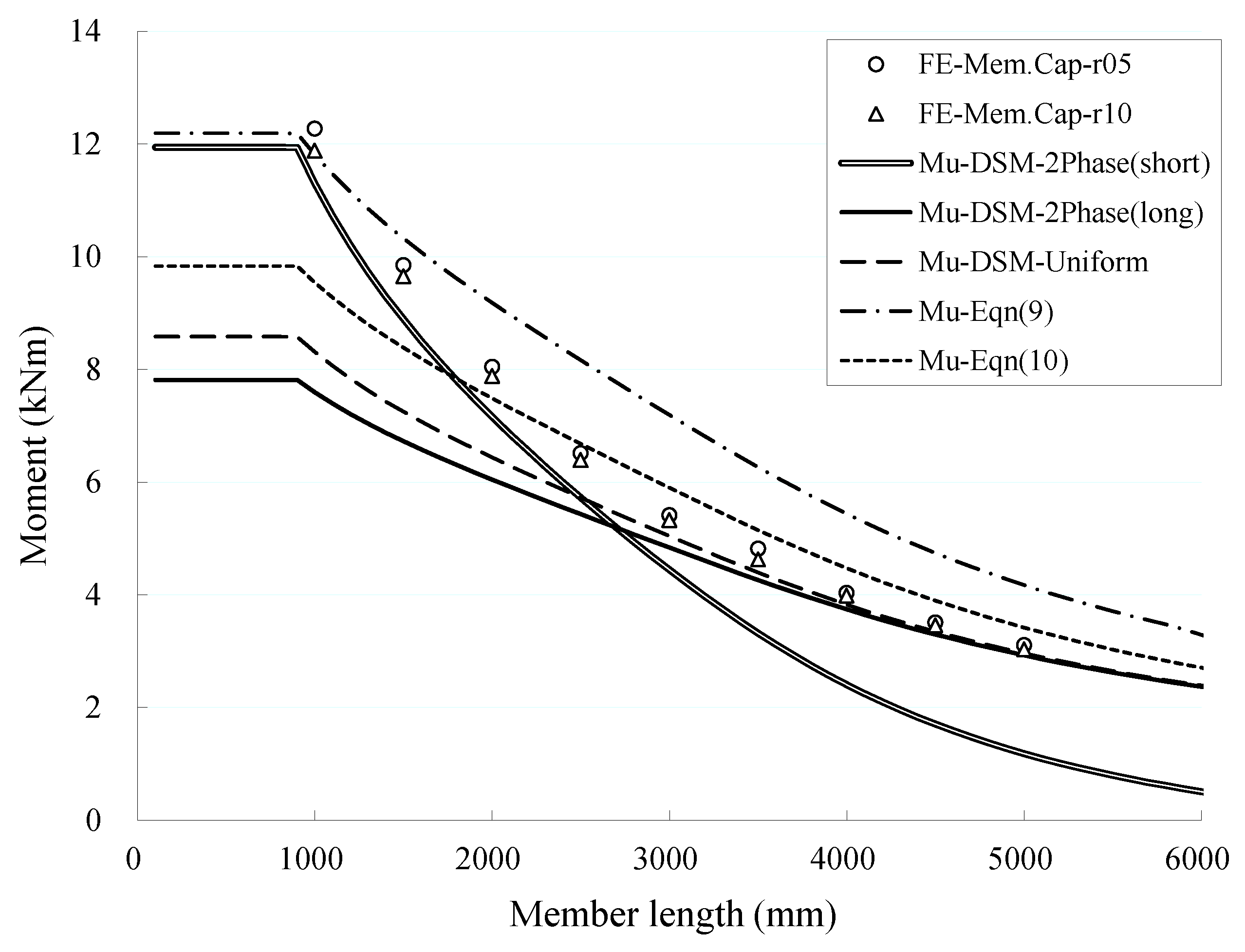 Sustainability 15 01333 g009 Sustainability 15 01333 g009