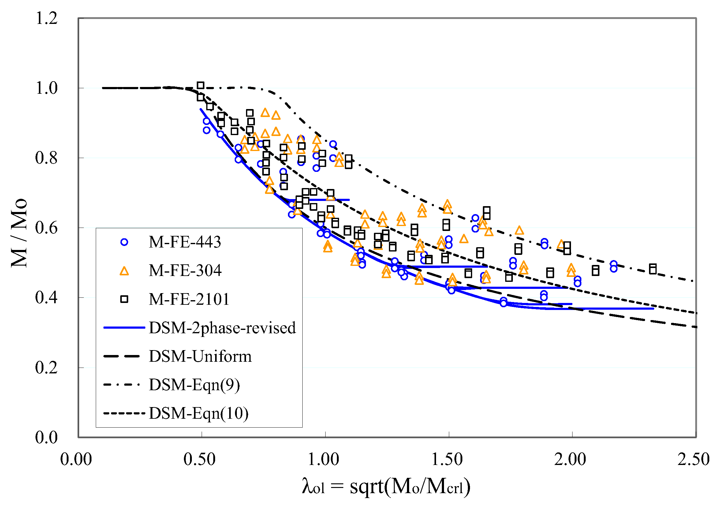 Sustainability 15 01333 g010 Sustainability 15 01333 g010