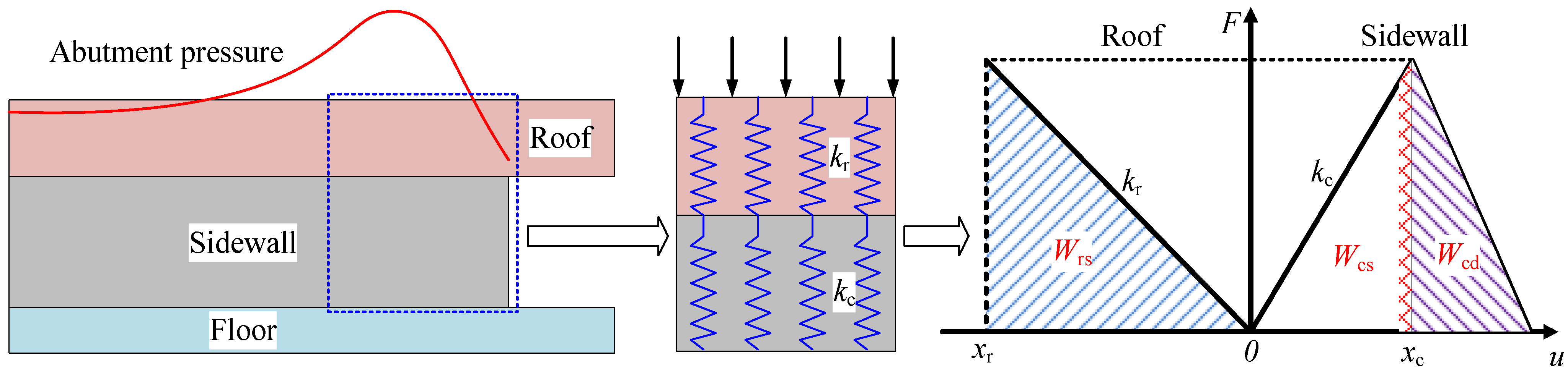 Sustainability 15 01335 g002 Sustainability 15 01335 g002
