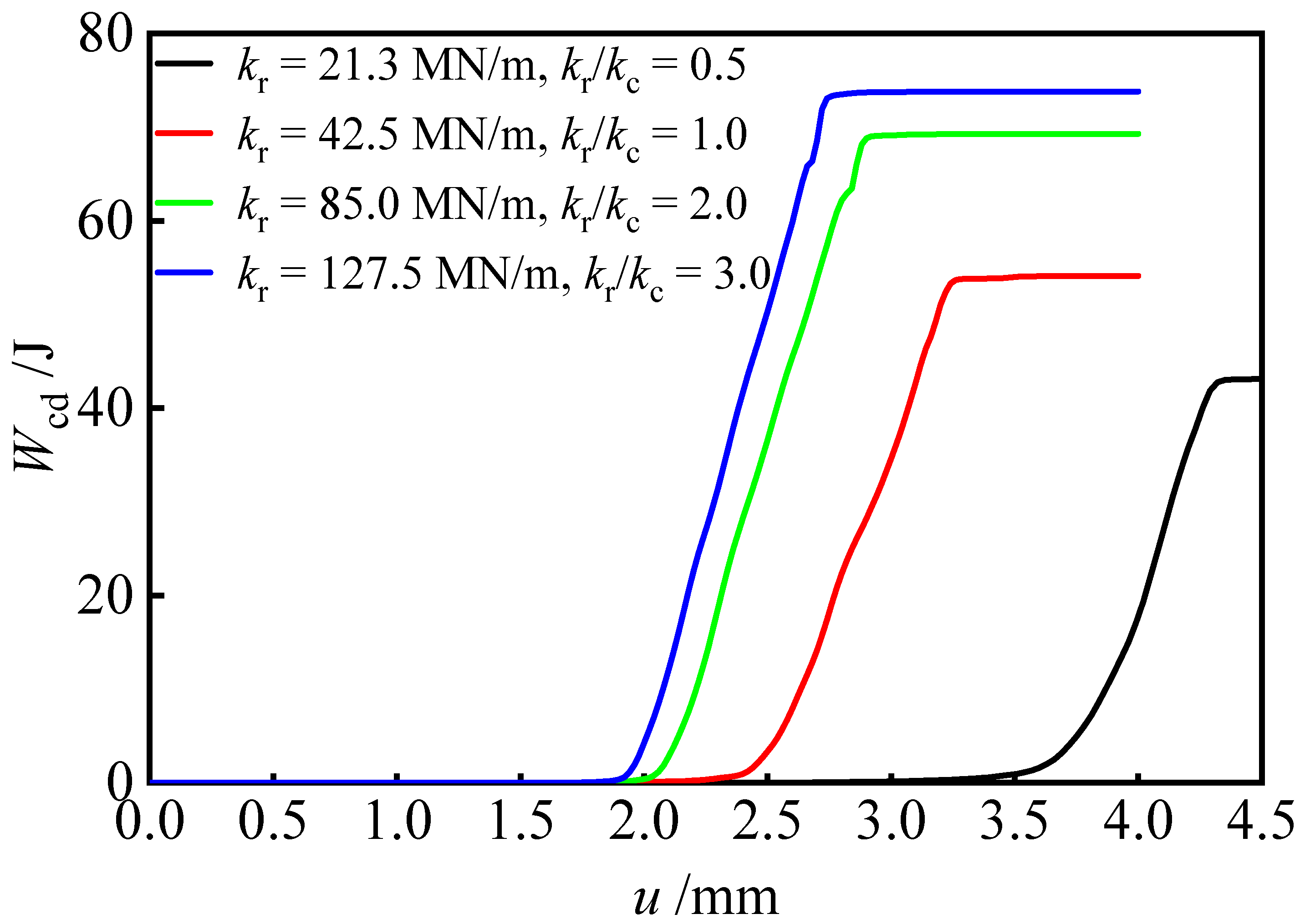 Sustainability 15 01335 g006 Sustainability 15 01335 g006