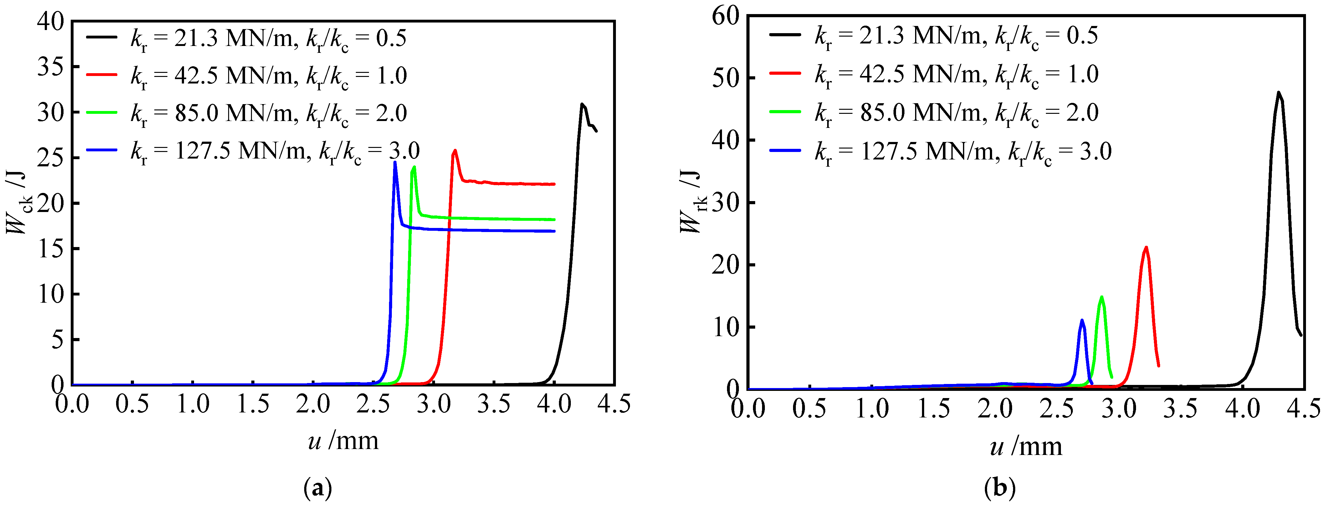 Sustainability 15 01335 g007 Sustainability 15 01335 g007