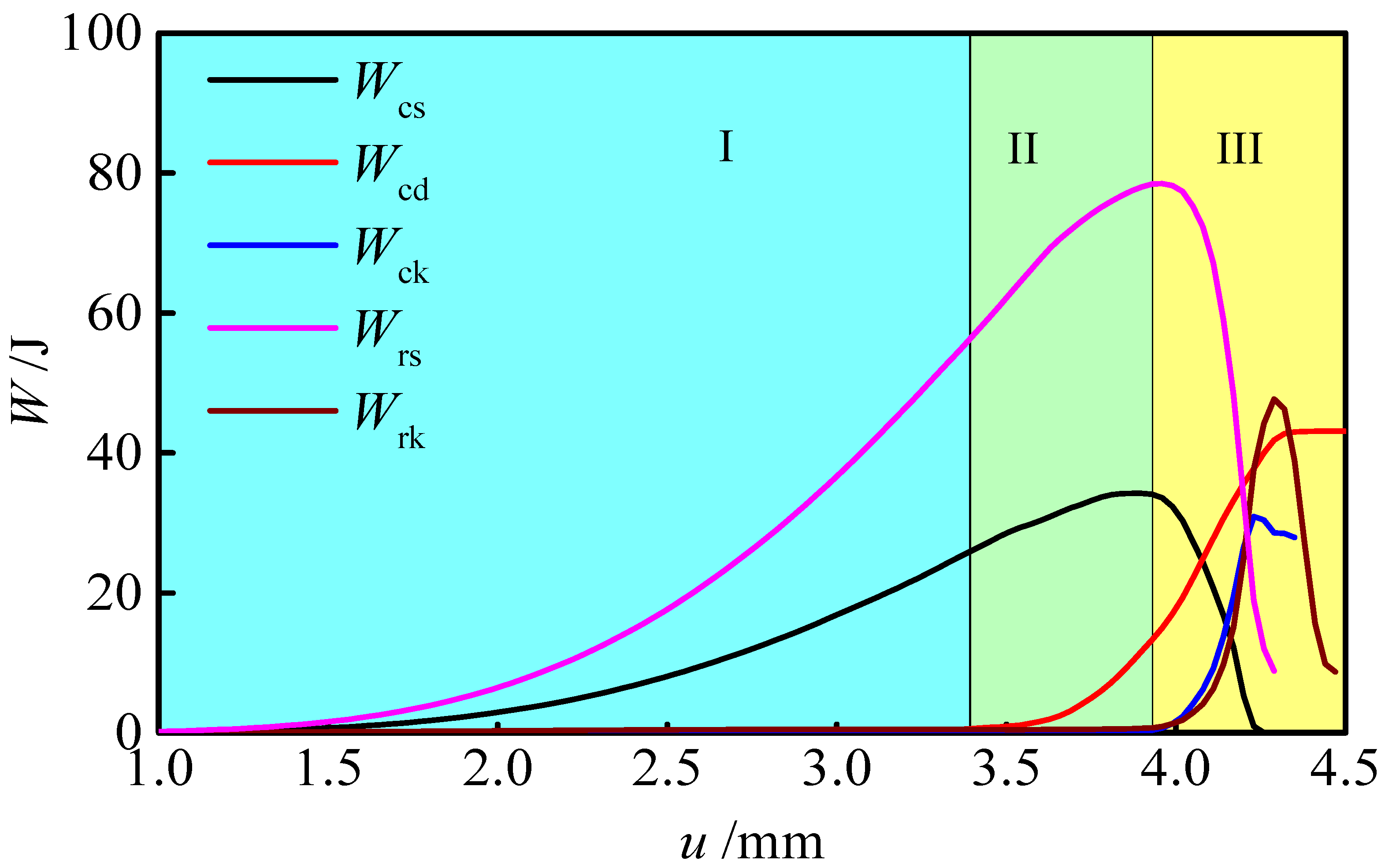 Sustainability 15 01335 g008 Sustainability 15 01335 g008