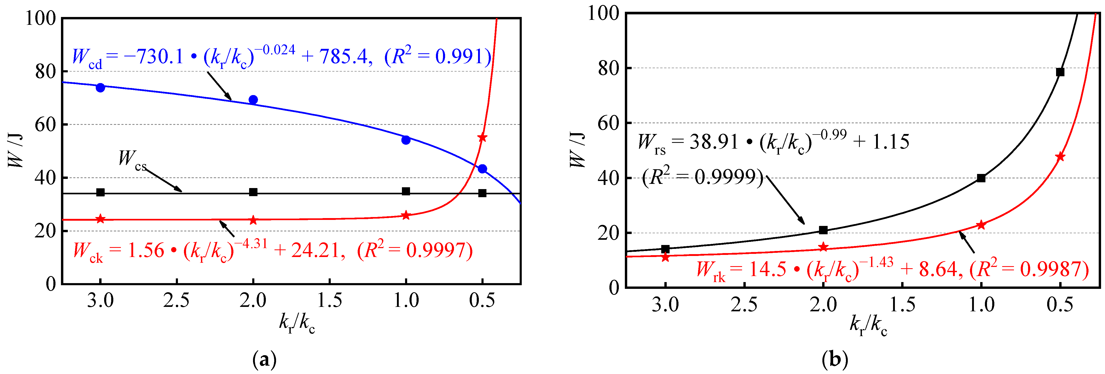 Sustainability 15 01335 g009 Sustainability 15 01335 g009