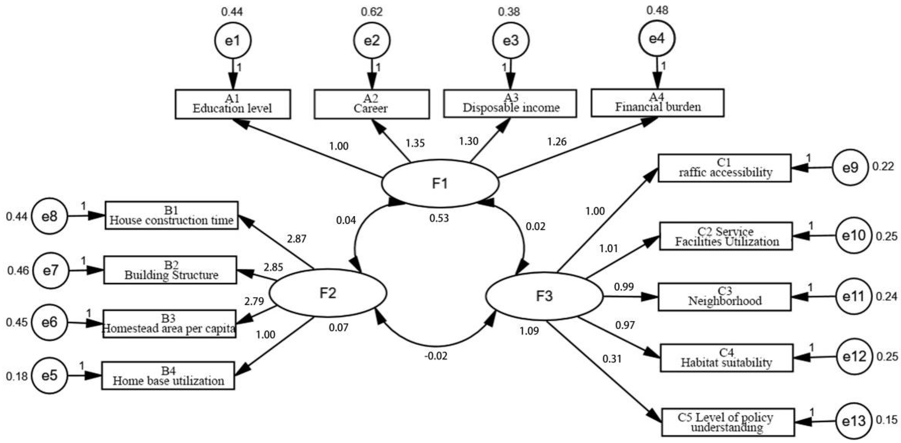 Sustainability 15 01338 g002 Sustainability 15 01338 g002