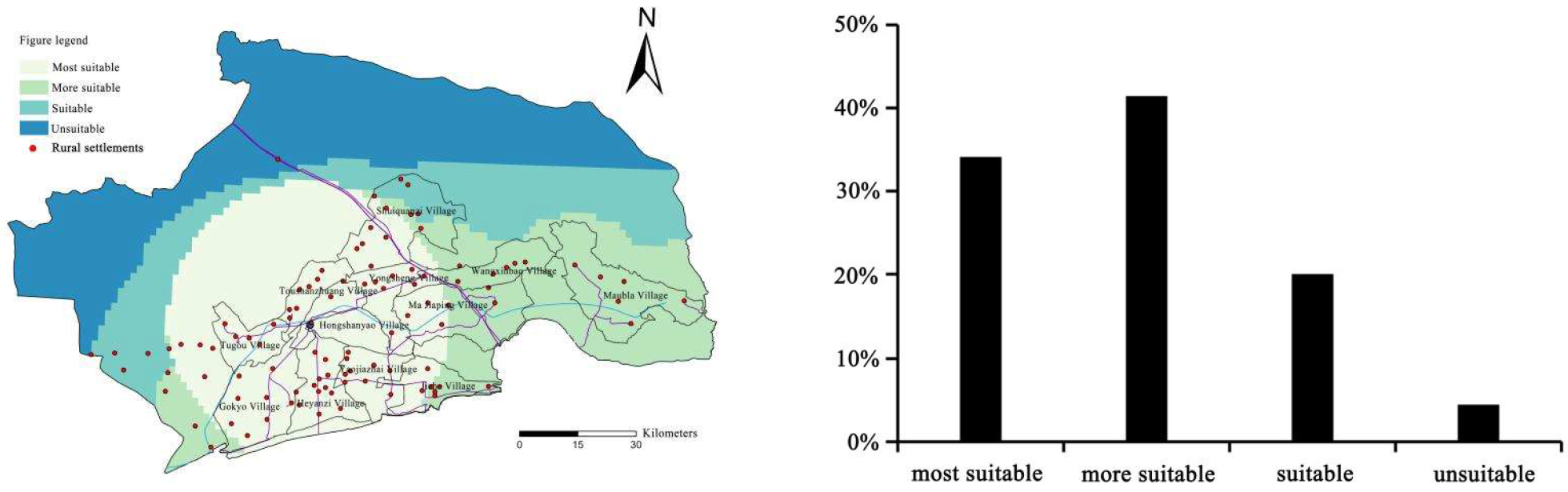 Sustainability 15 01338 g003 Sustainability 15 01338 g003