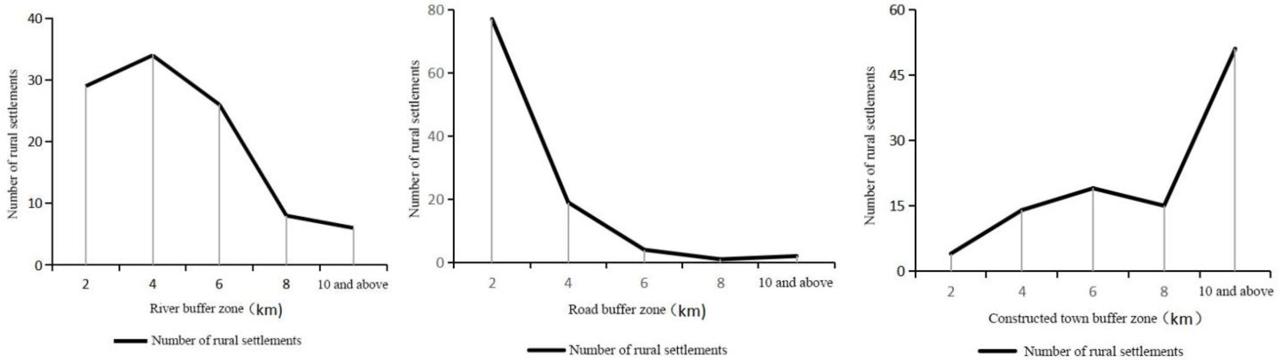 Sustainability 15 01338 g005 Sustainability 15 01338 g005