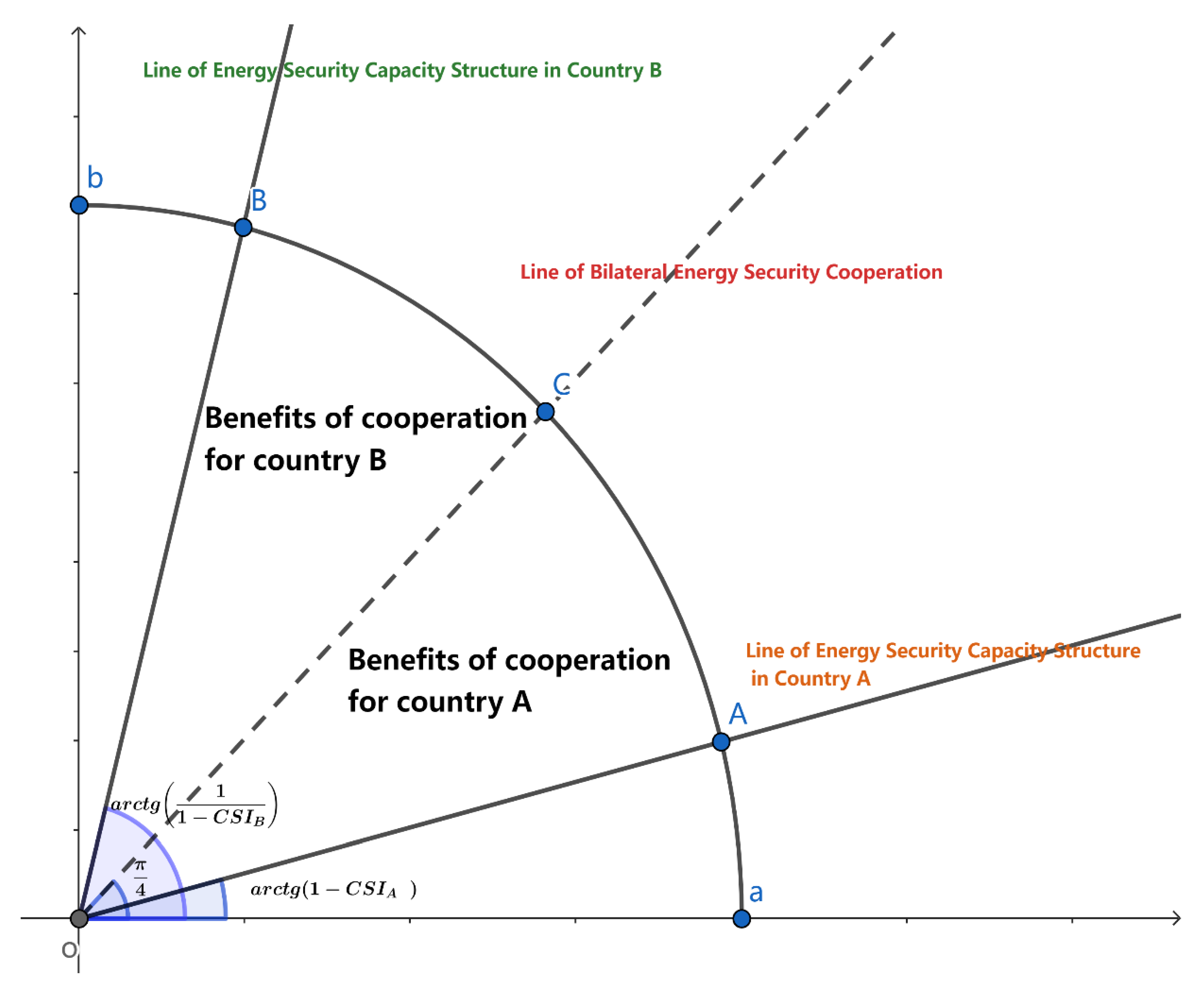 Sustainability 15 01339 g001 Sustainability 15 01339 g001