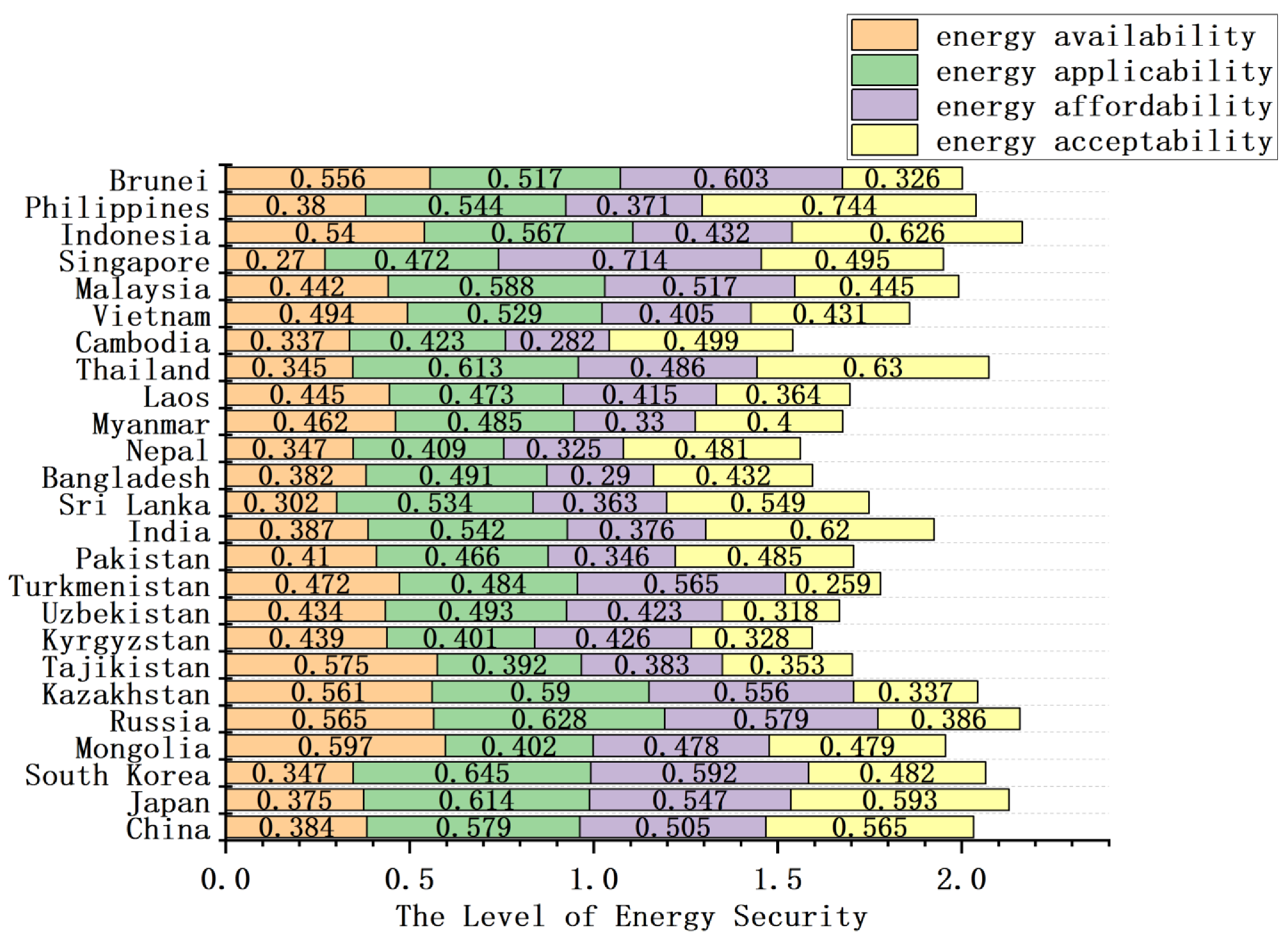 Sustainability 15 01339 g003 Sustainability 15 01339 g003