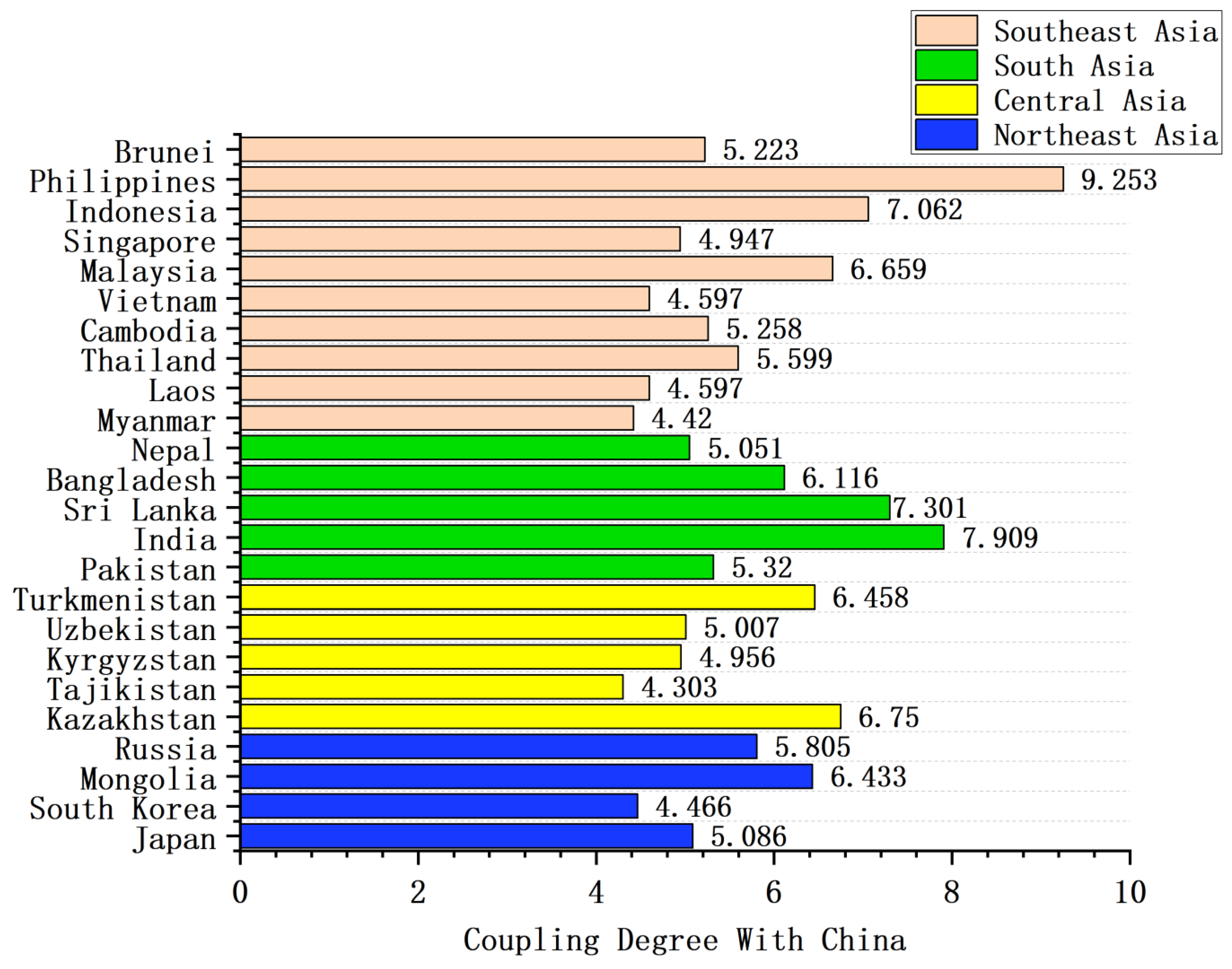 Sustainability 15 01339 g004 Sustainability 15 01339 g004