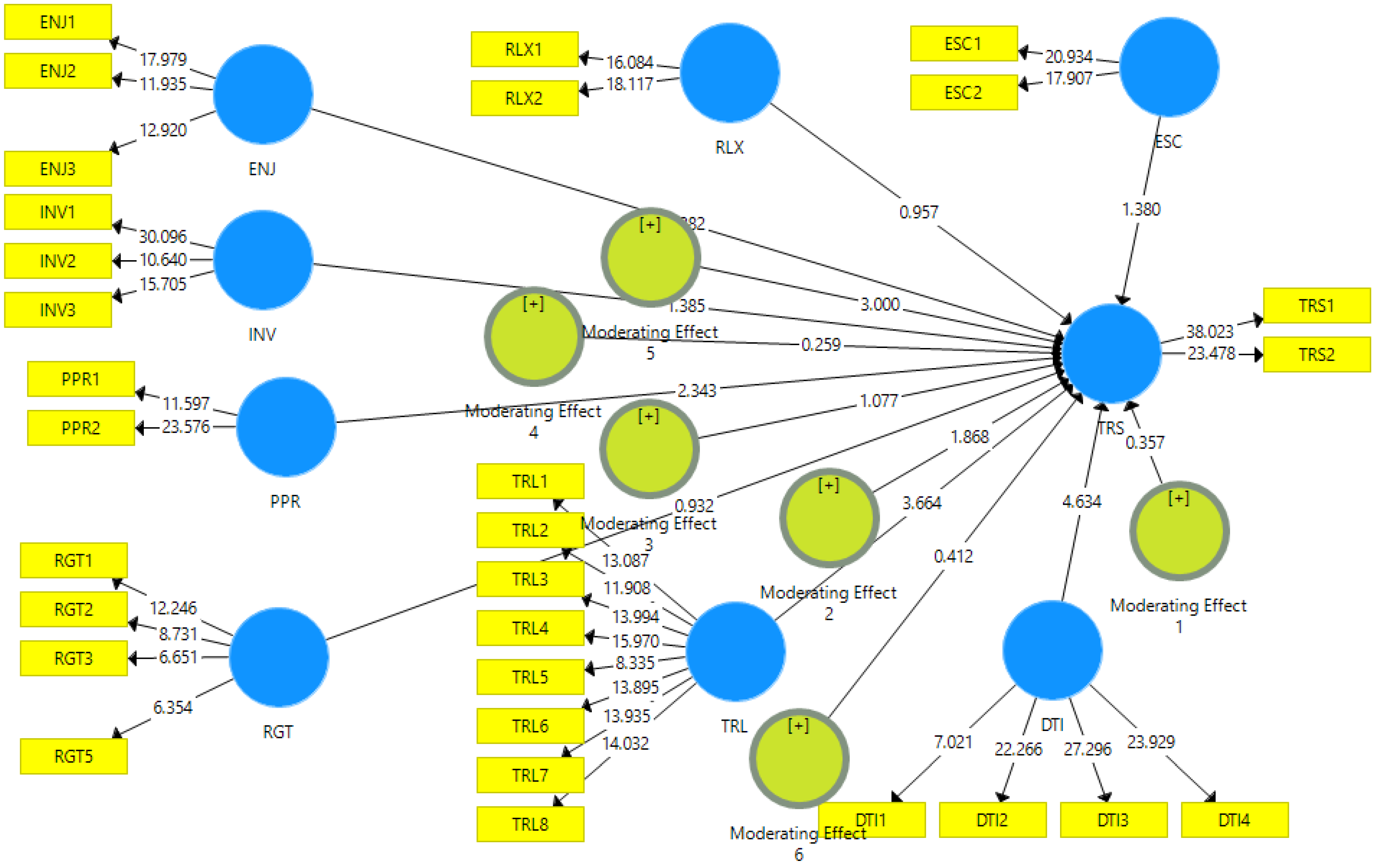 Sustainability 15 01340 g005