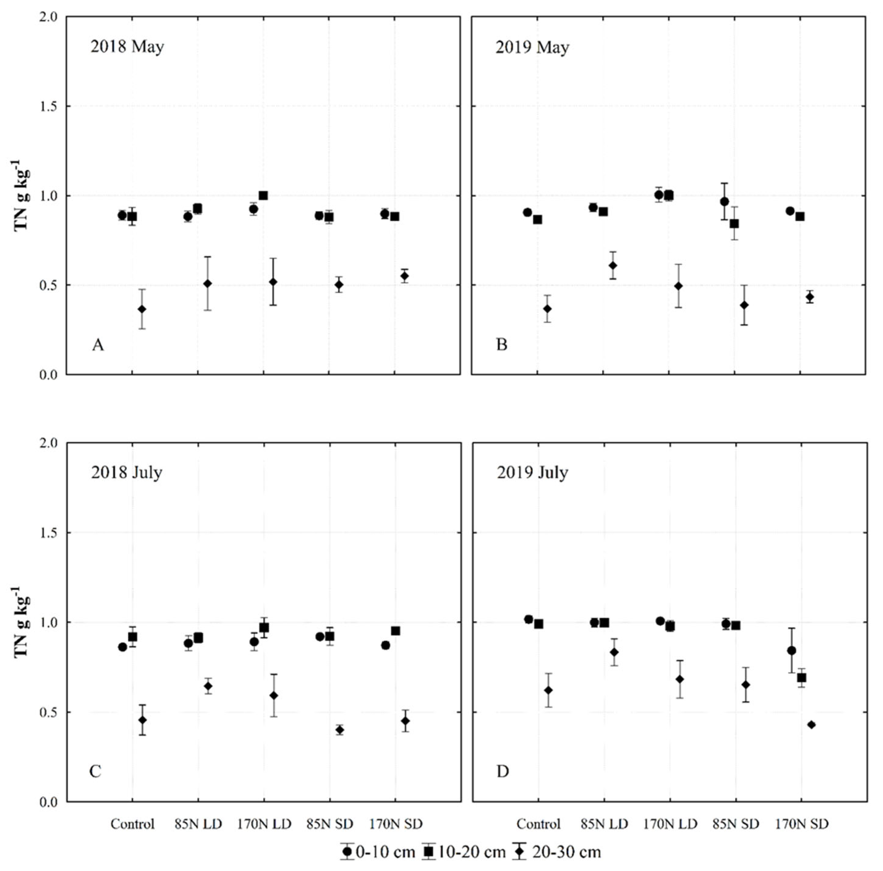 Sustainability 15 01345 g007