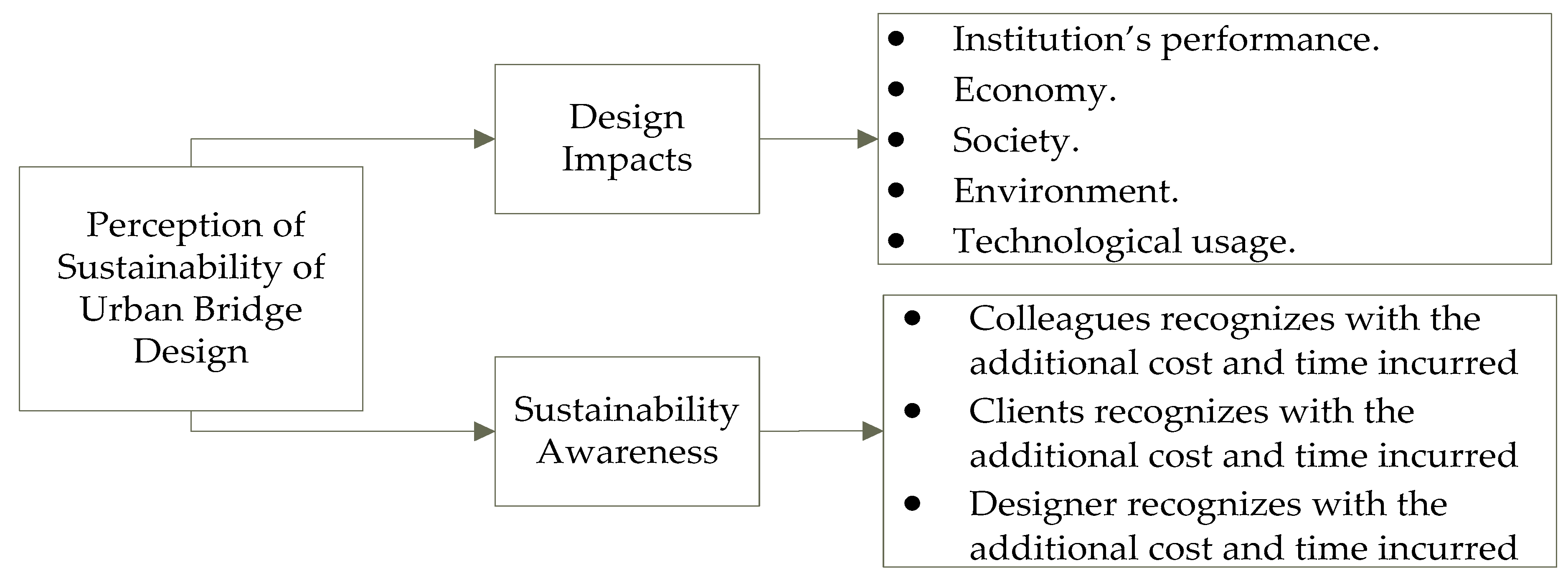 Sustainability 15 01346 g006