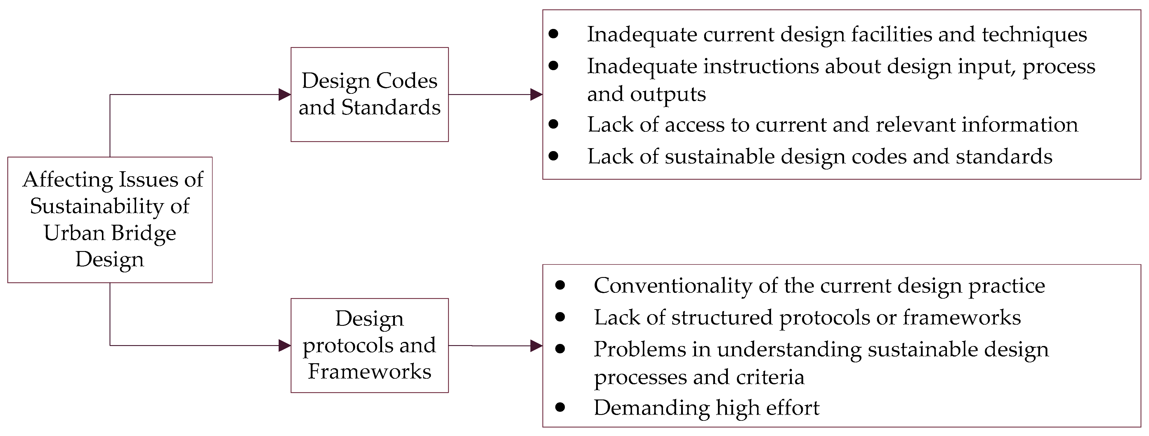 Sustainability 15 01346 g007