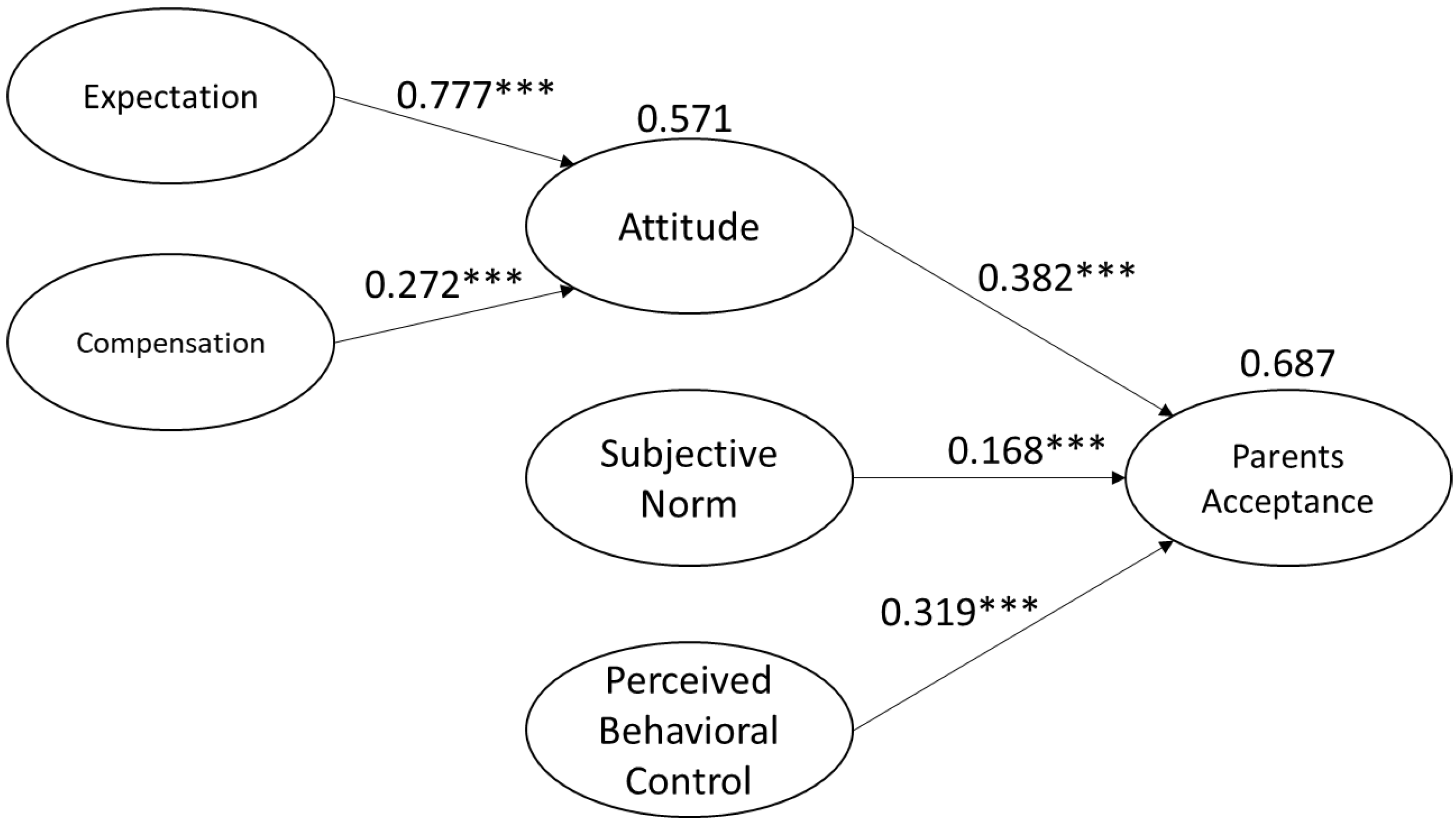 Sustainability 15 01347 g002