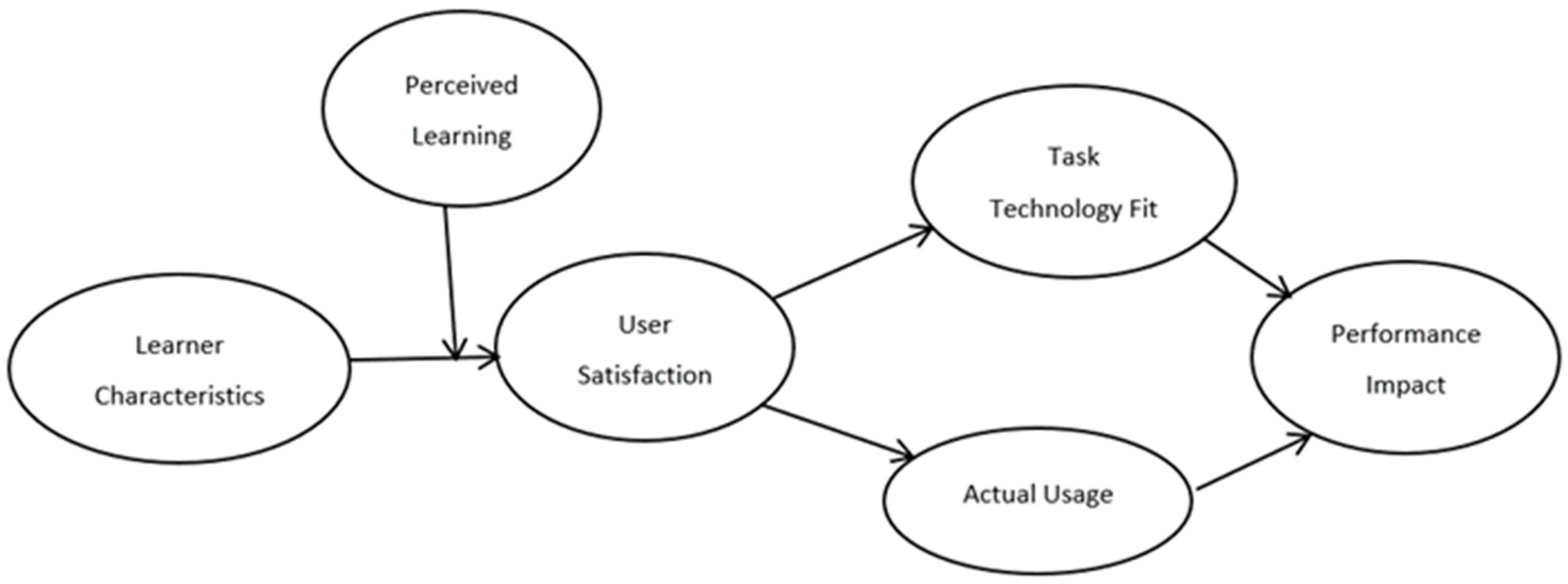 Sustainability 15 01348 g001
