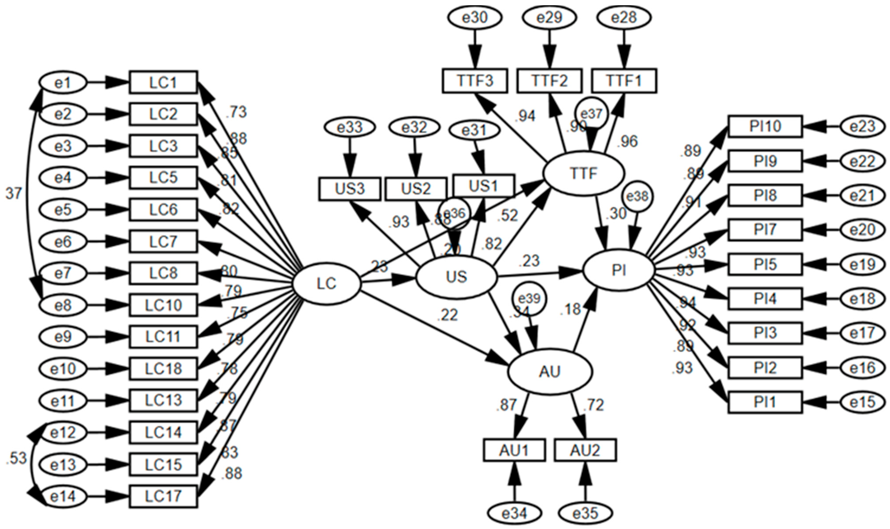 Sustainability 15 01348 g003