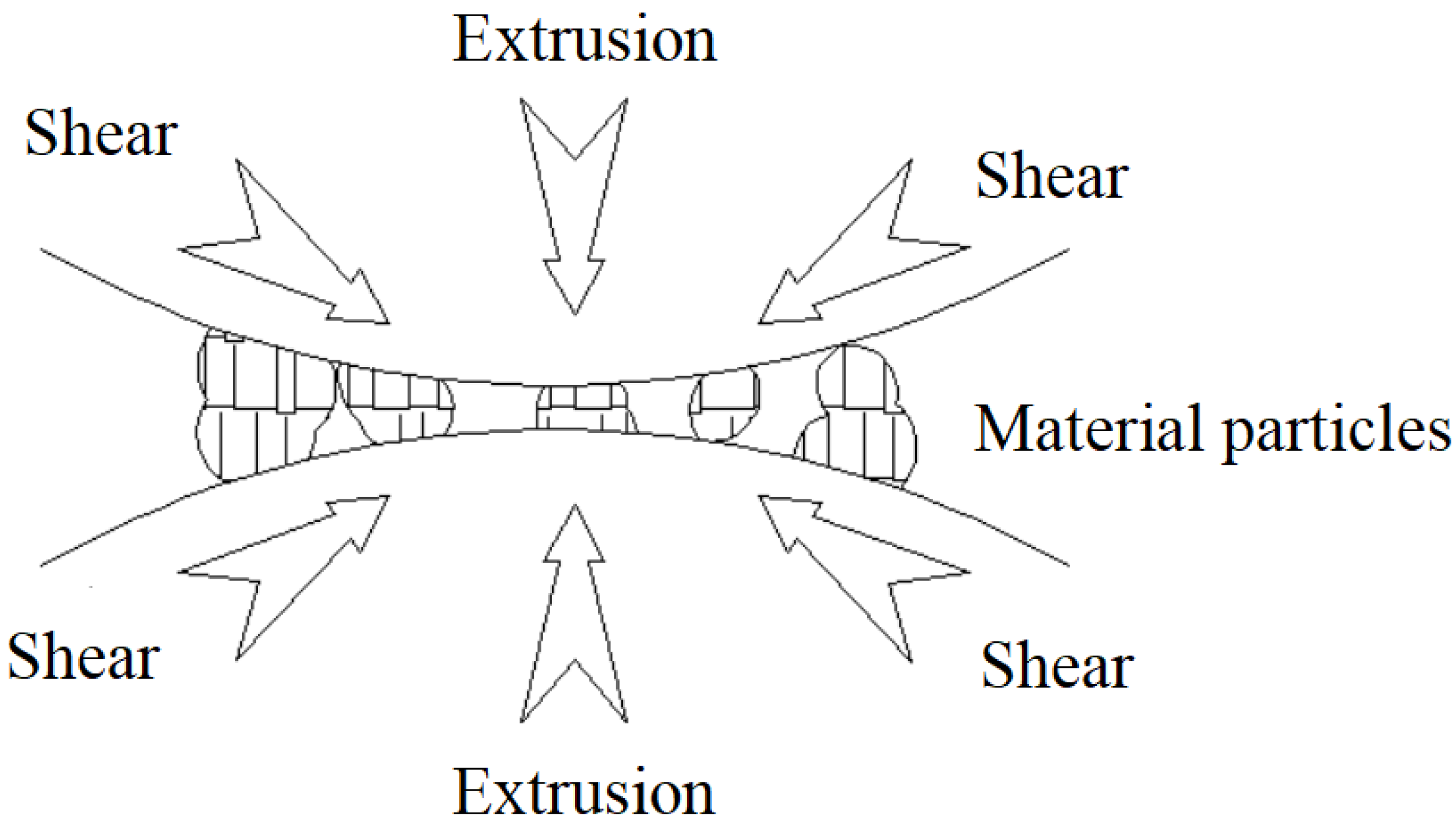 Sustainability 15 01353 g005 Sustainability 15 01353 g005