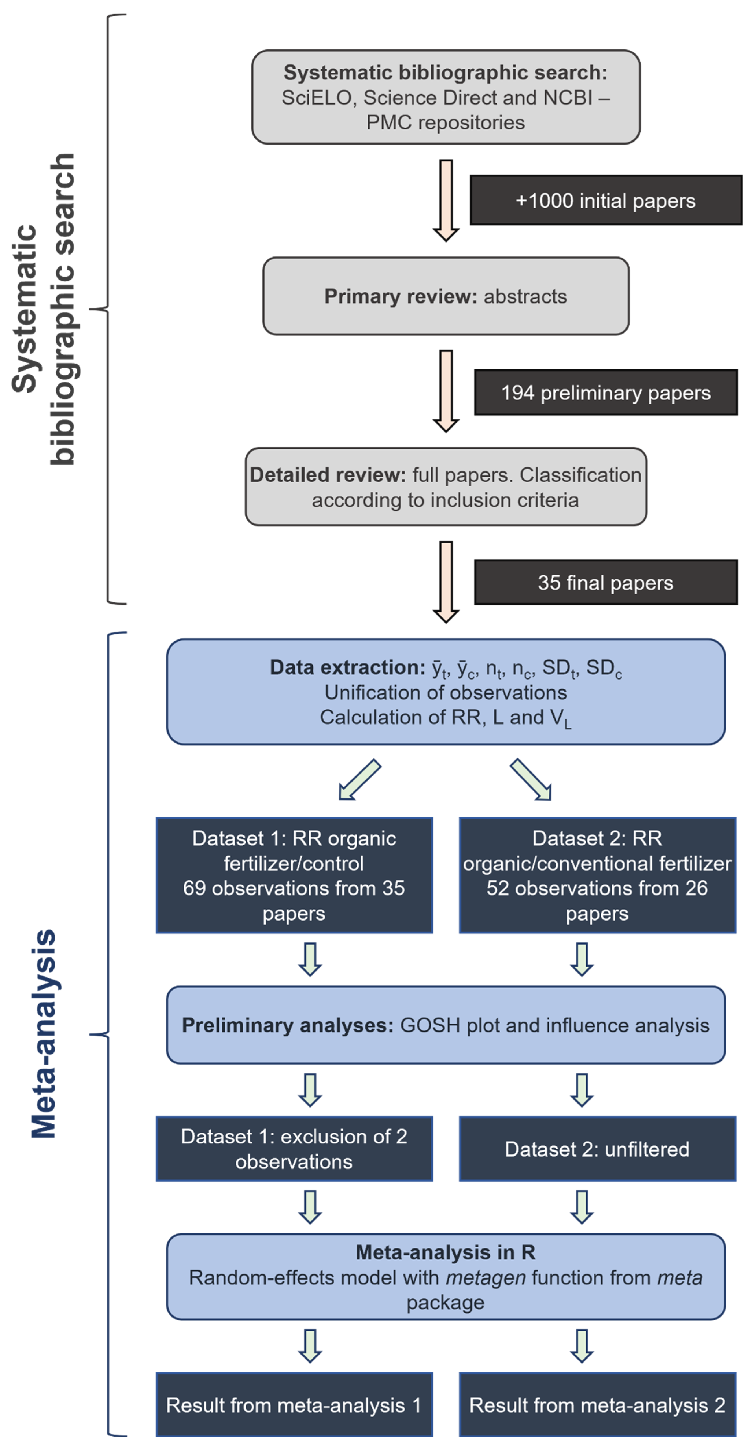 Sustainability 15 01357 g002