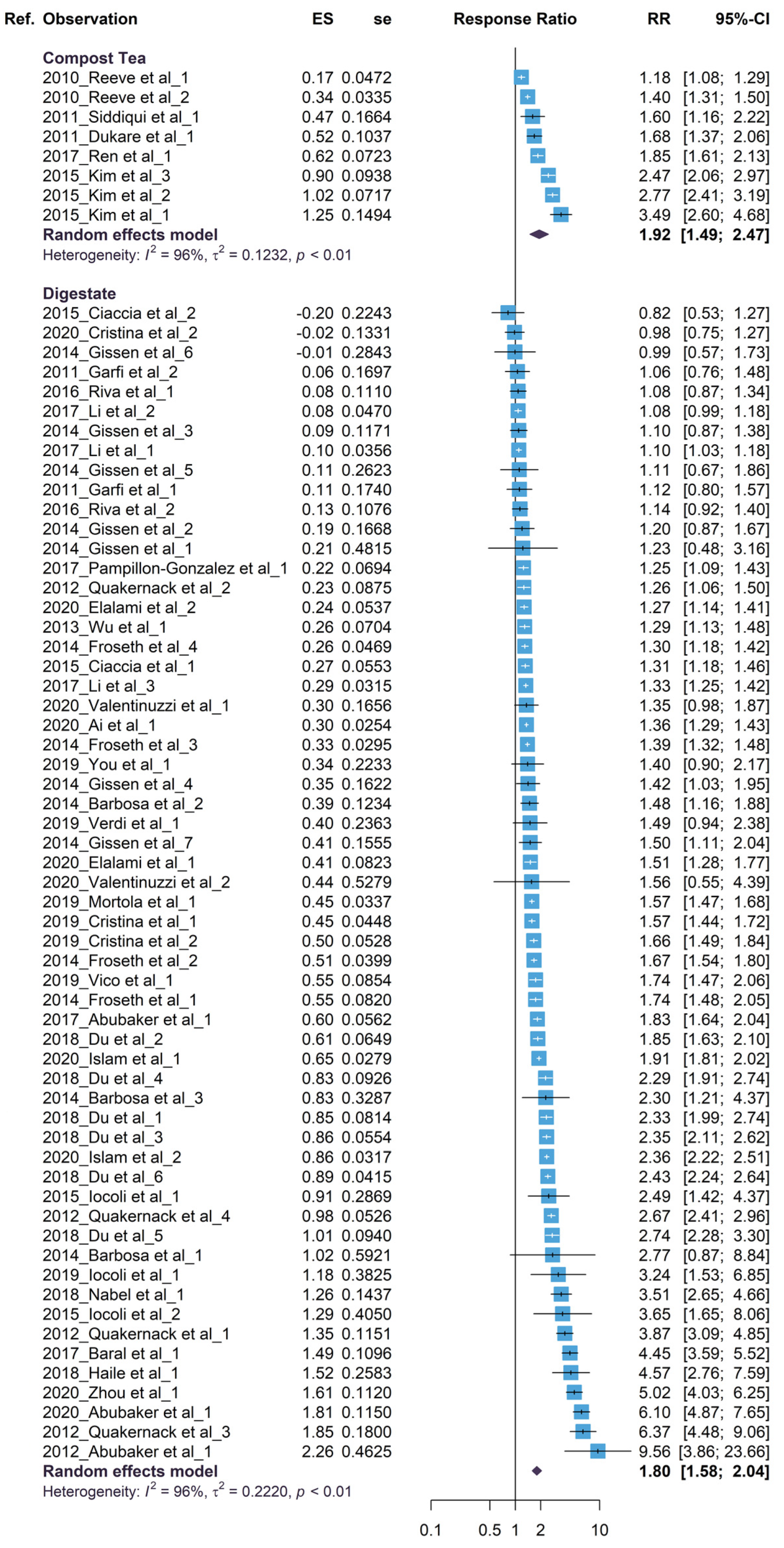 Sustainability 15 01357 g005