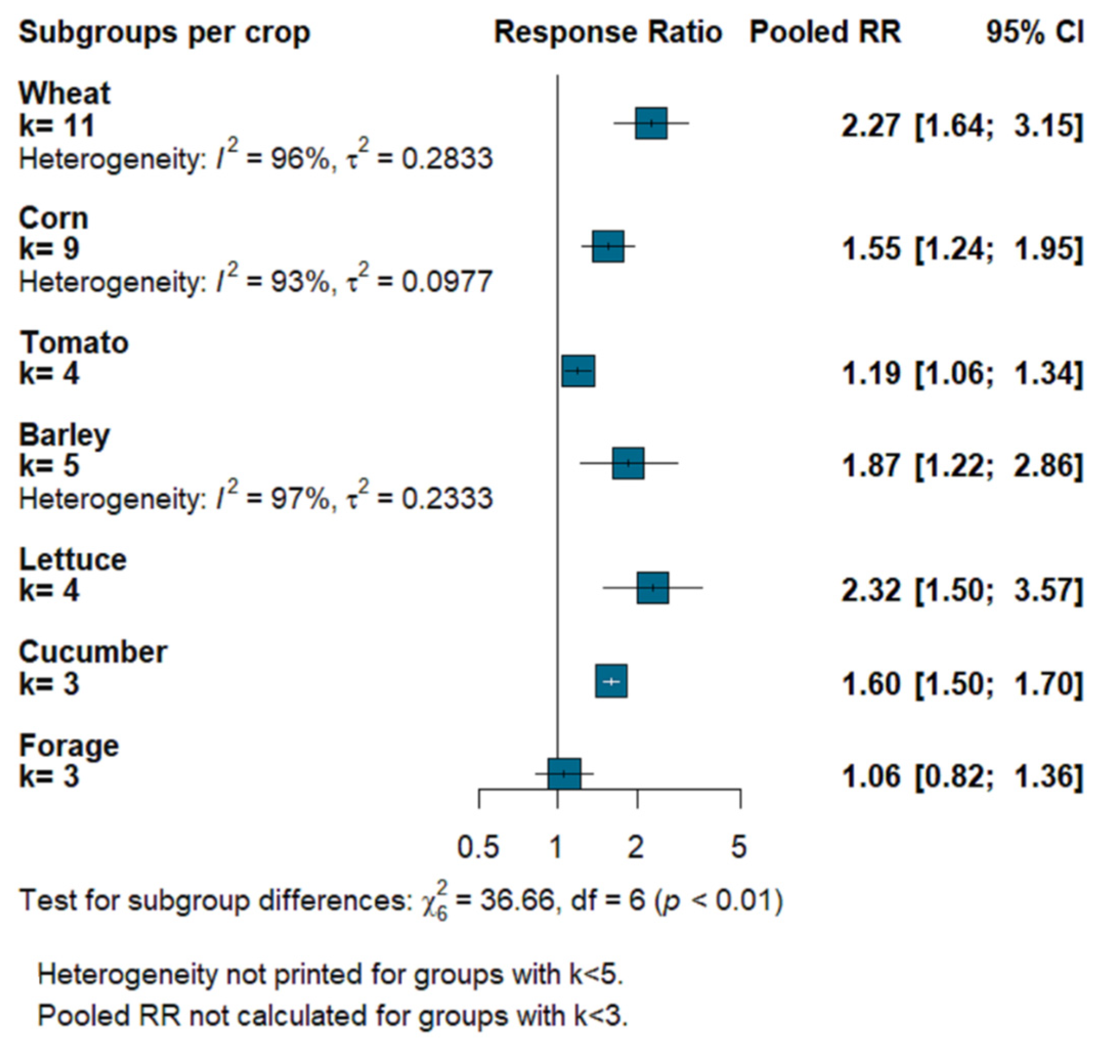 Sustainability 15 01357 g006