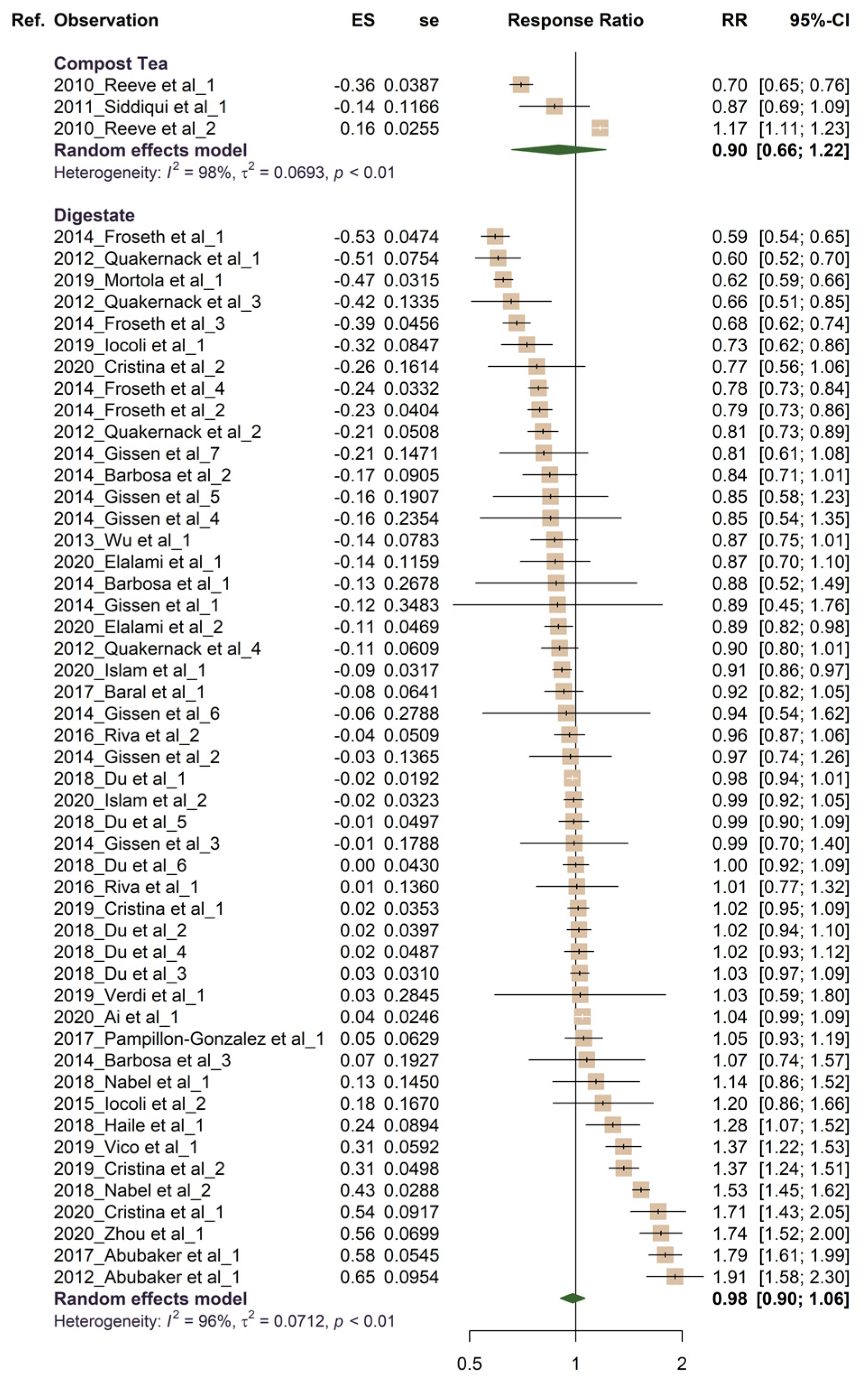 Sustainability 15 01357 g010