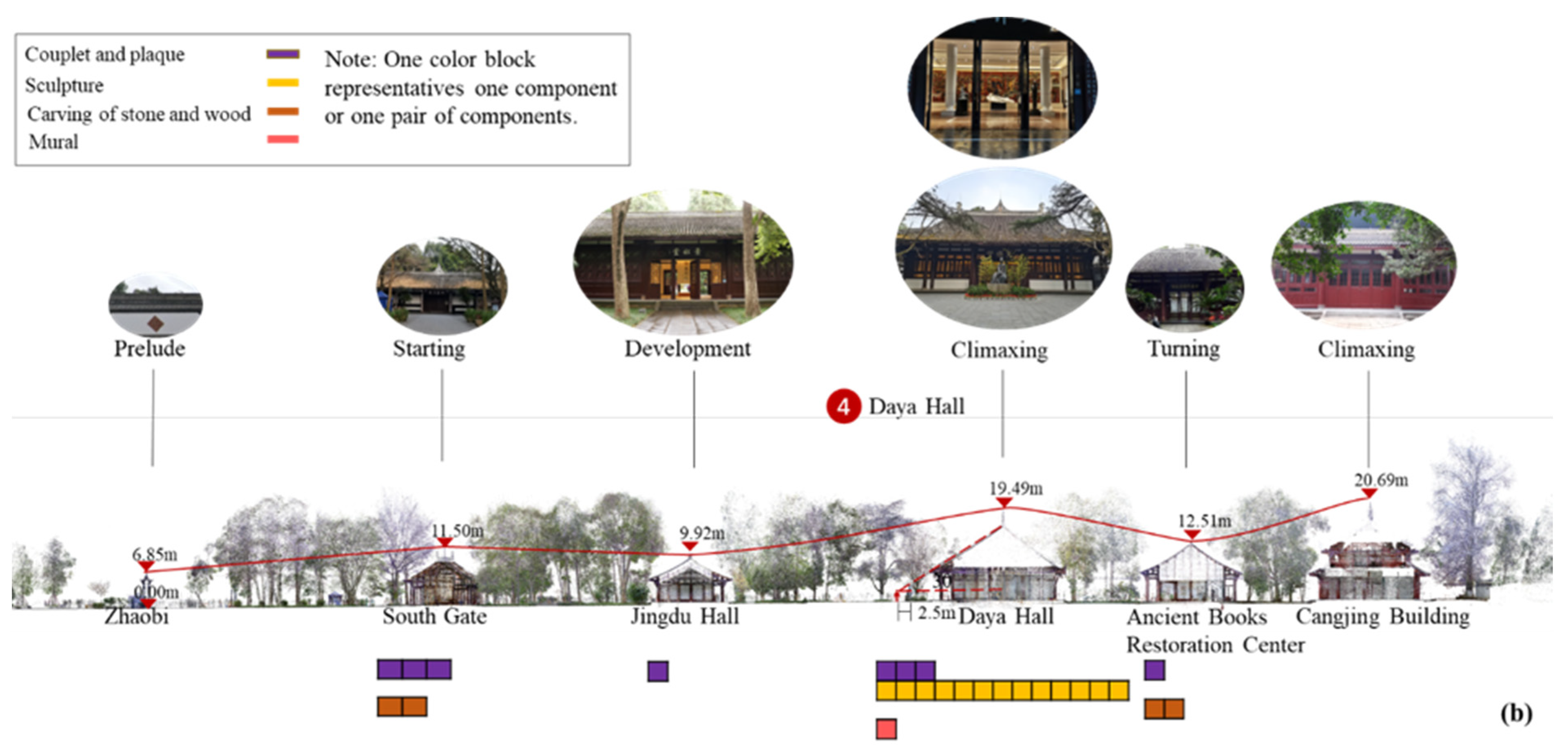 Sustainability 15 01359 g010b Sustainability 15 01359 g010b