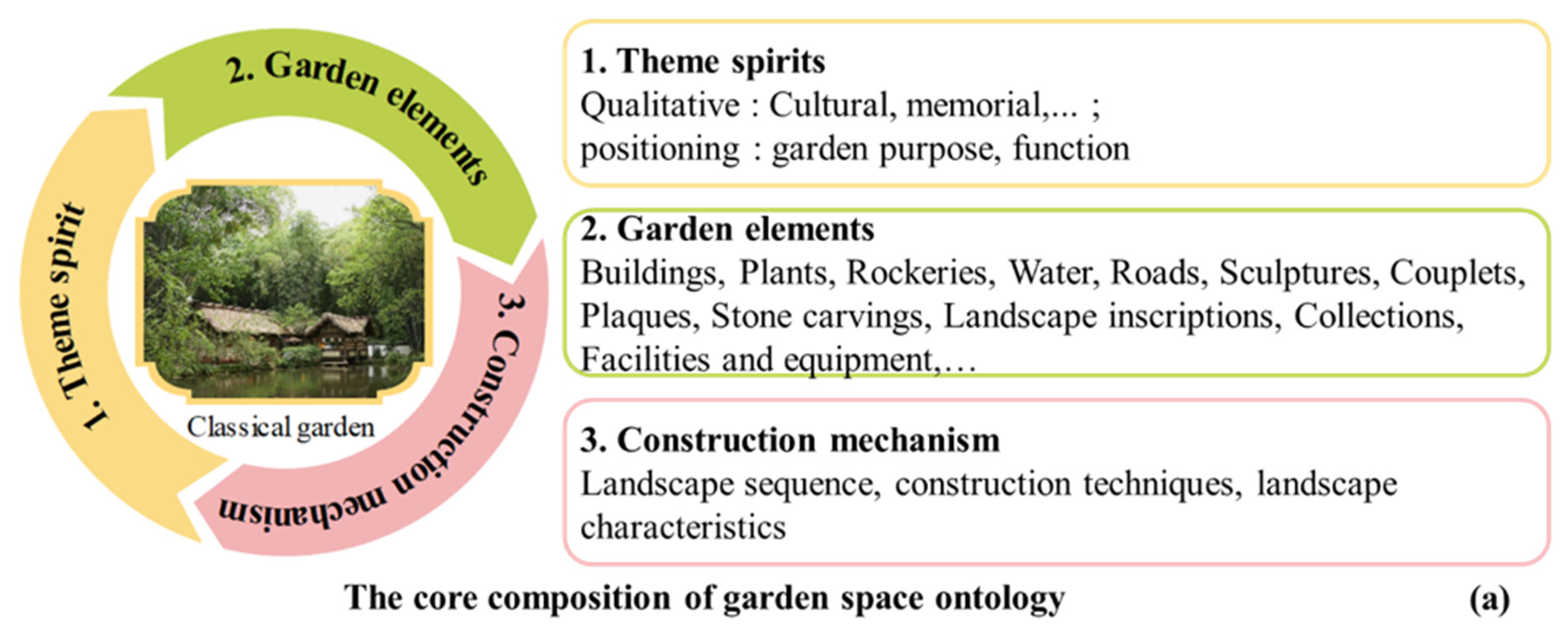 Sustainability 15 01359 g012a Sustainability 15 01359 g012a