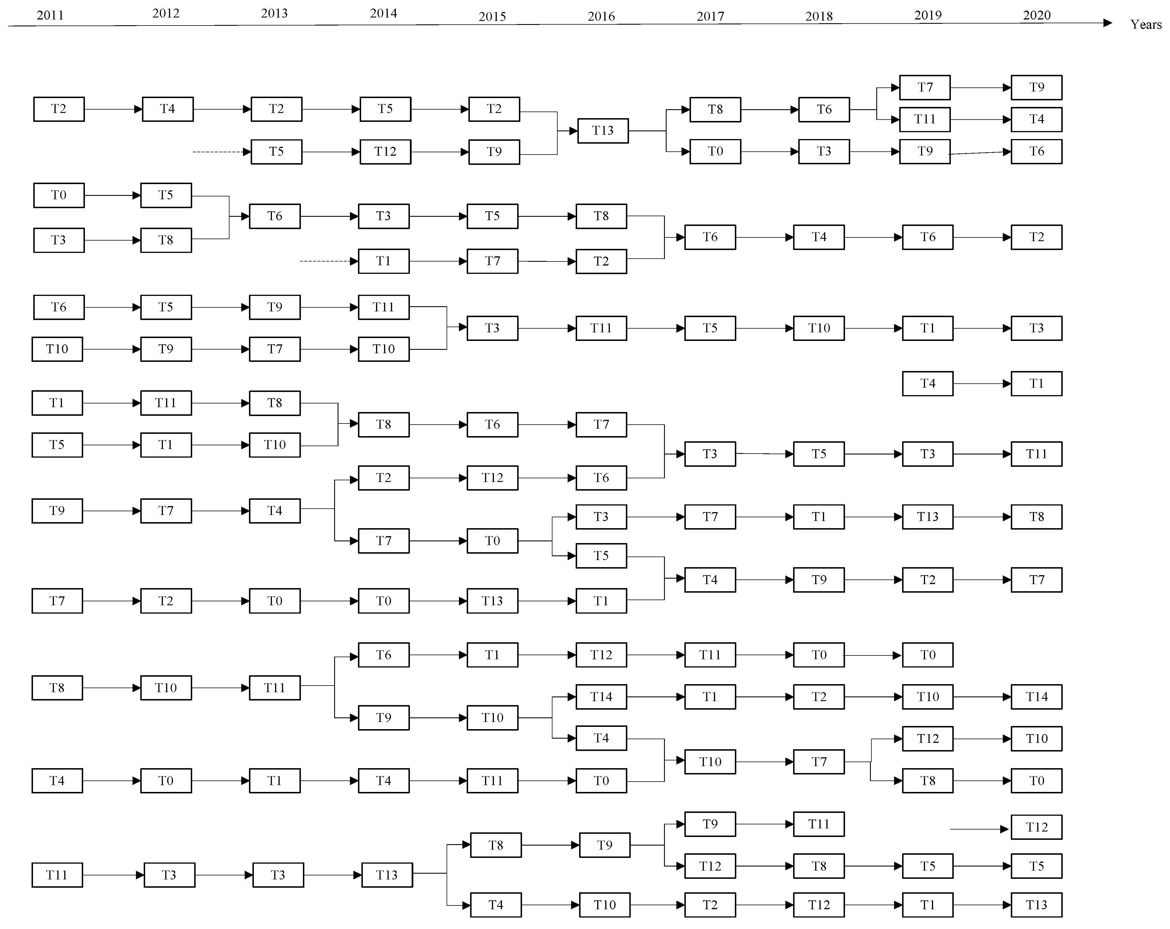 Sustainability 15 01360 g005