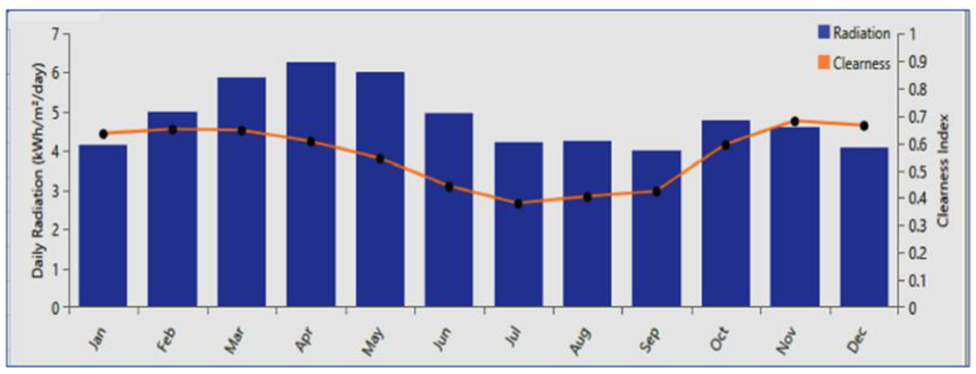 Sustainability 15 01362 g005 Sustainability 15 01362 g005