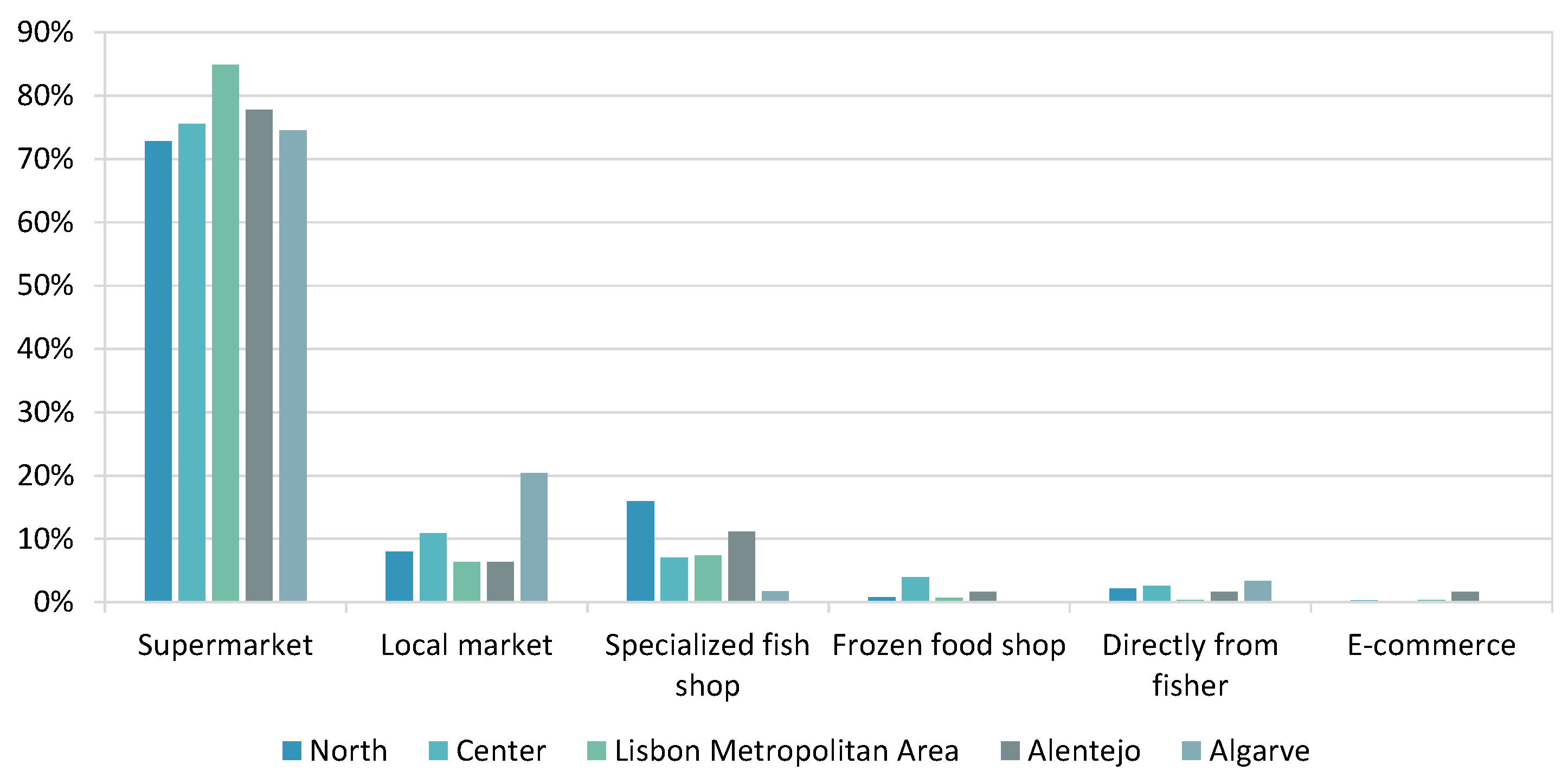 Sustainability 15 01363 g006