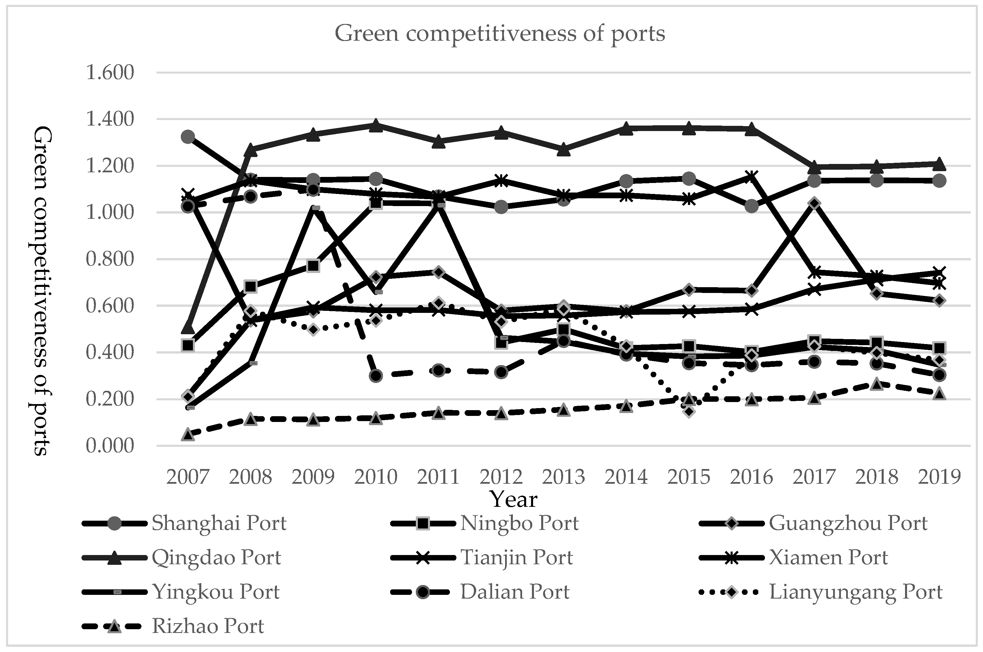 Sustainability 15 01364 g002