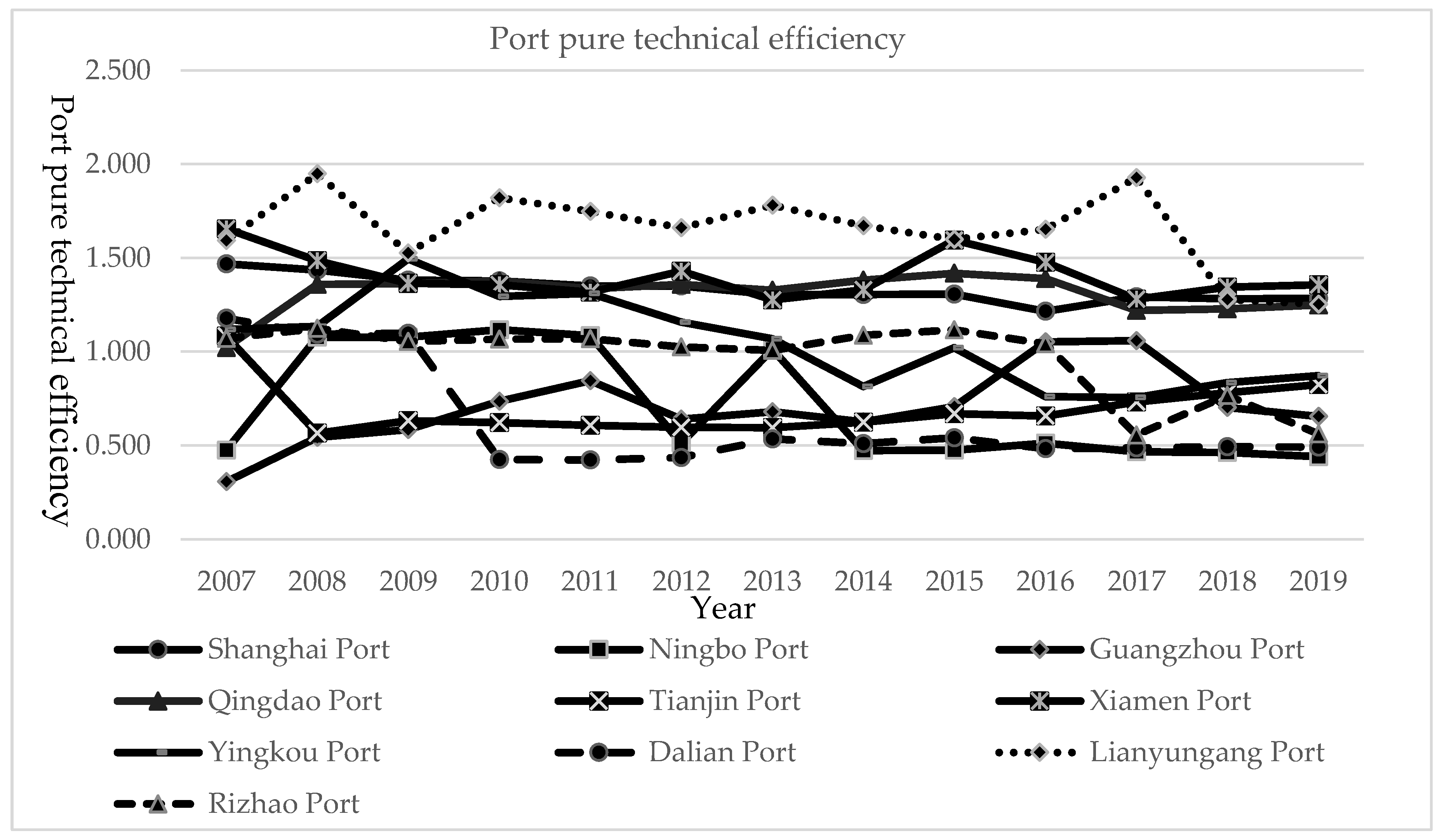 Sustainability 15 01364 g003
