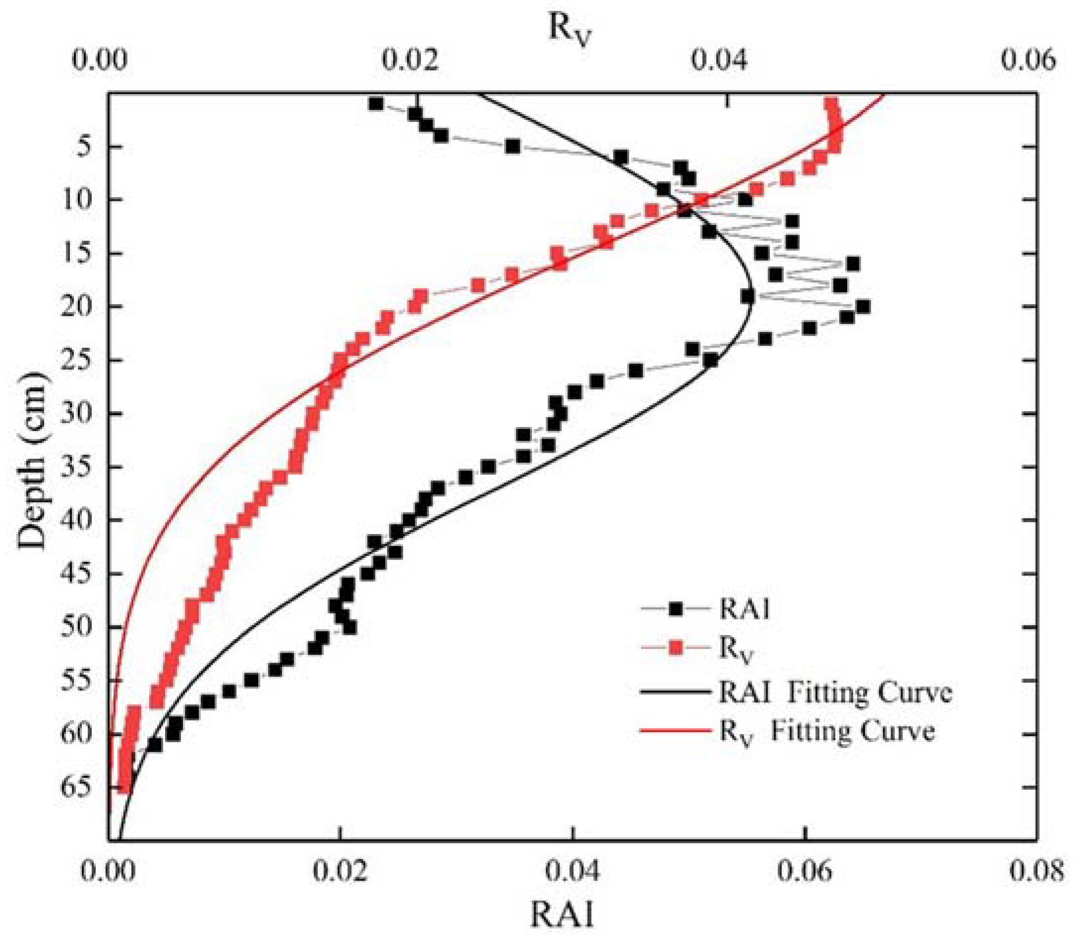 Sustainability 15 01365 g008 Sustainability 15 01365 g008