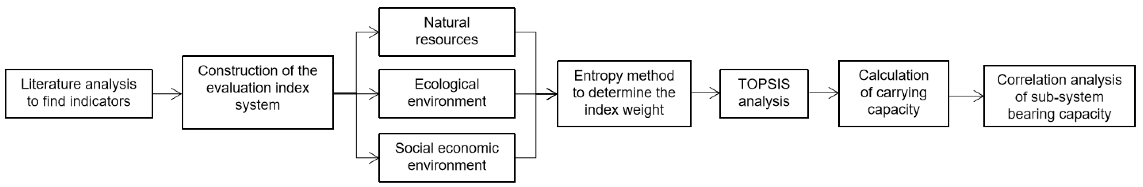 Sustainability 15 01367 g004 Sustainability 15 01367 g004