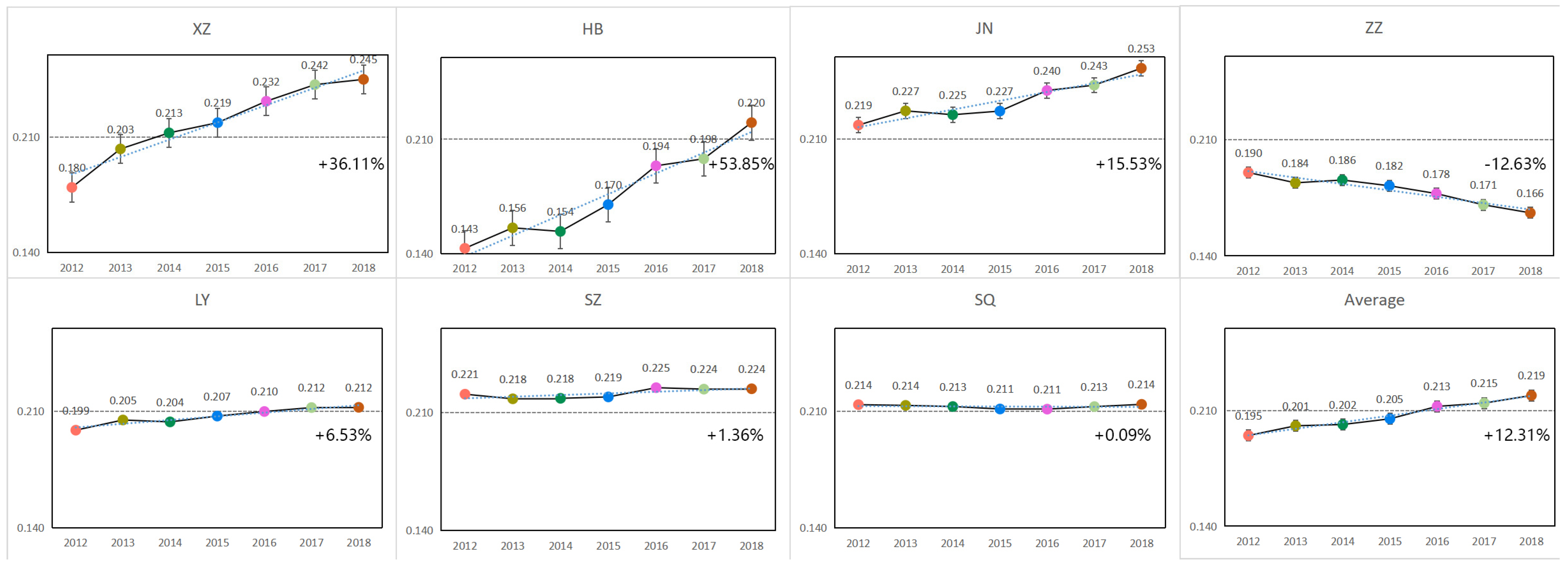 Sustainability 15 01367 g005 Sustainability 15 01367 g005
