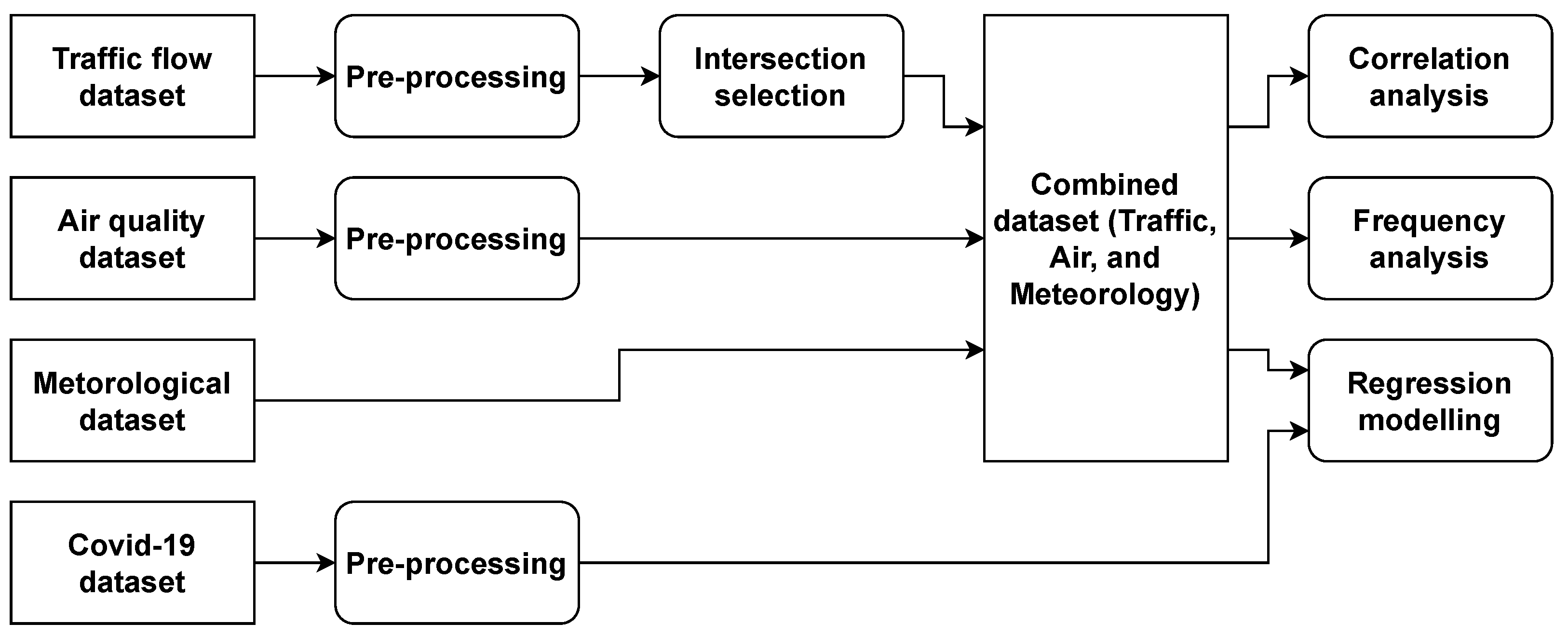 Sustainability 15 01370 g002