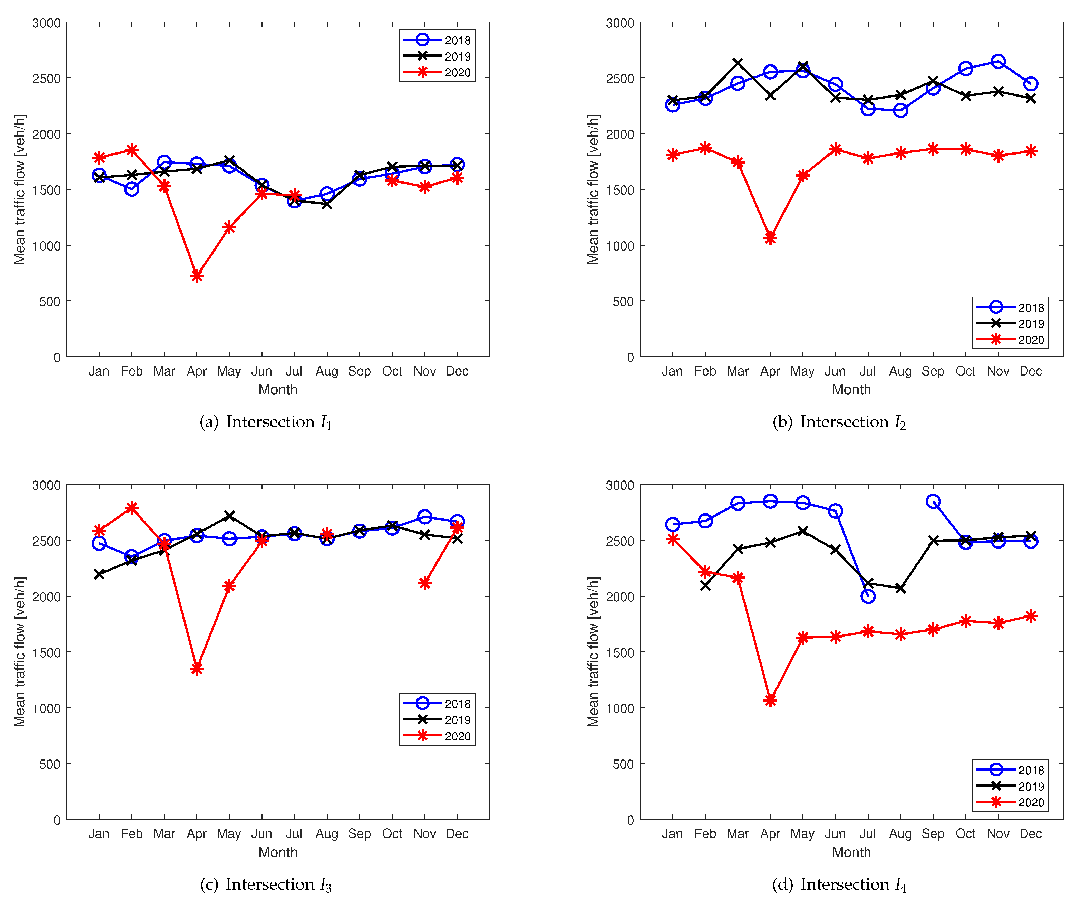 Sustainability 15 01370 g003