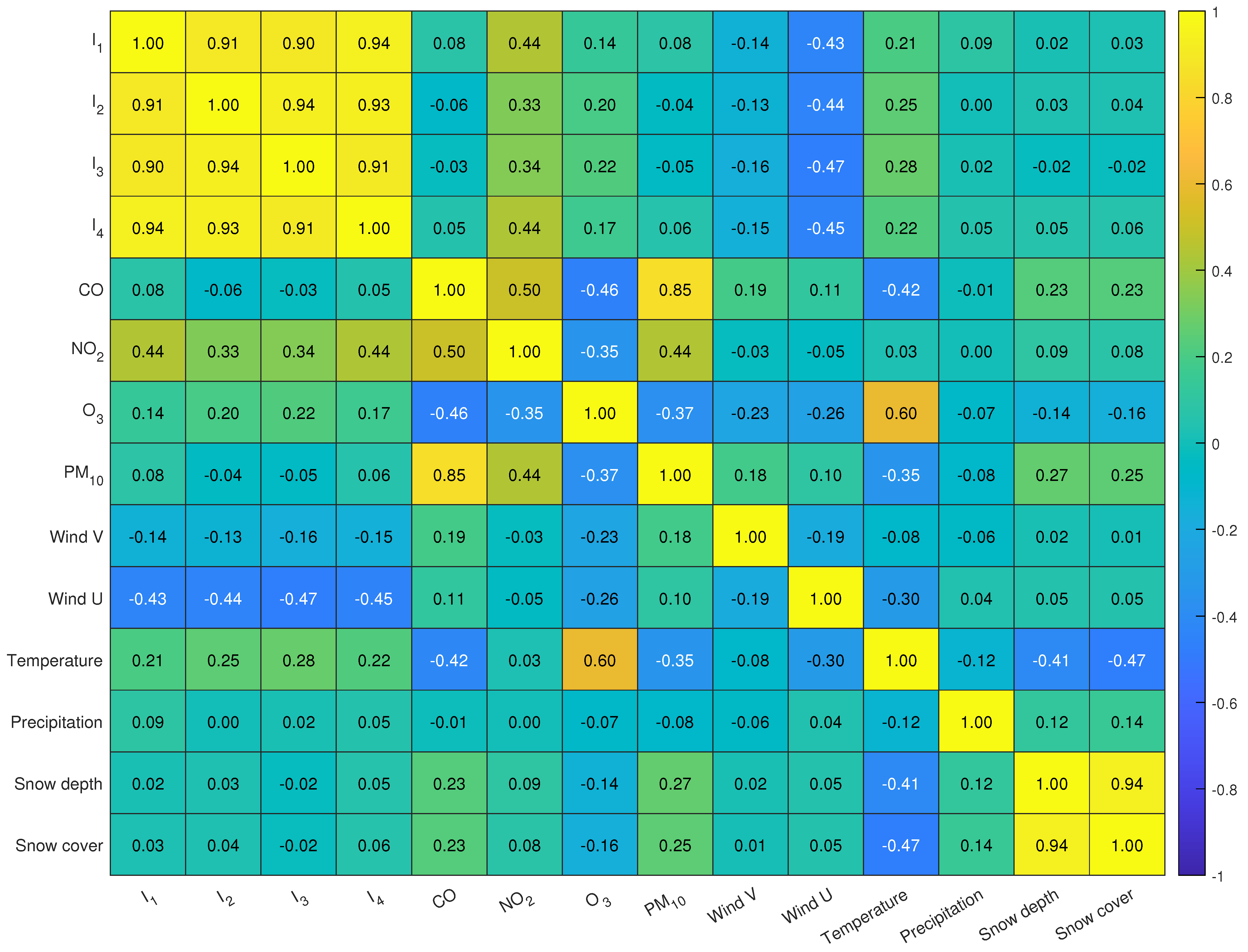 Sustainability 15 01370 g005
