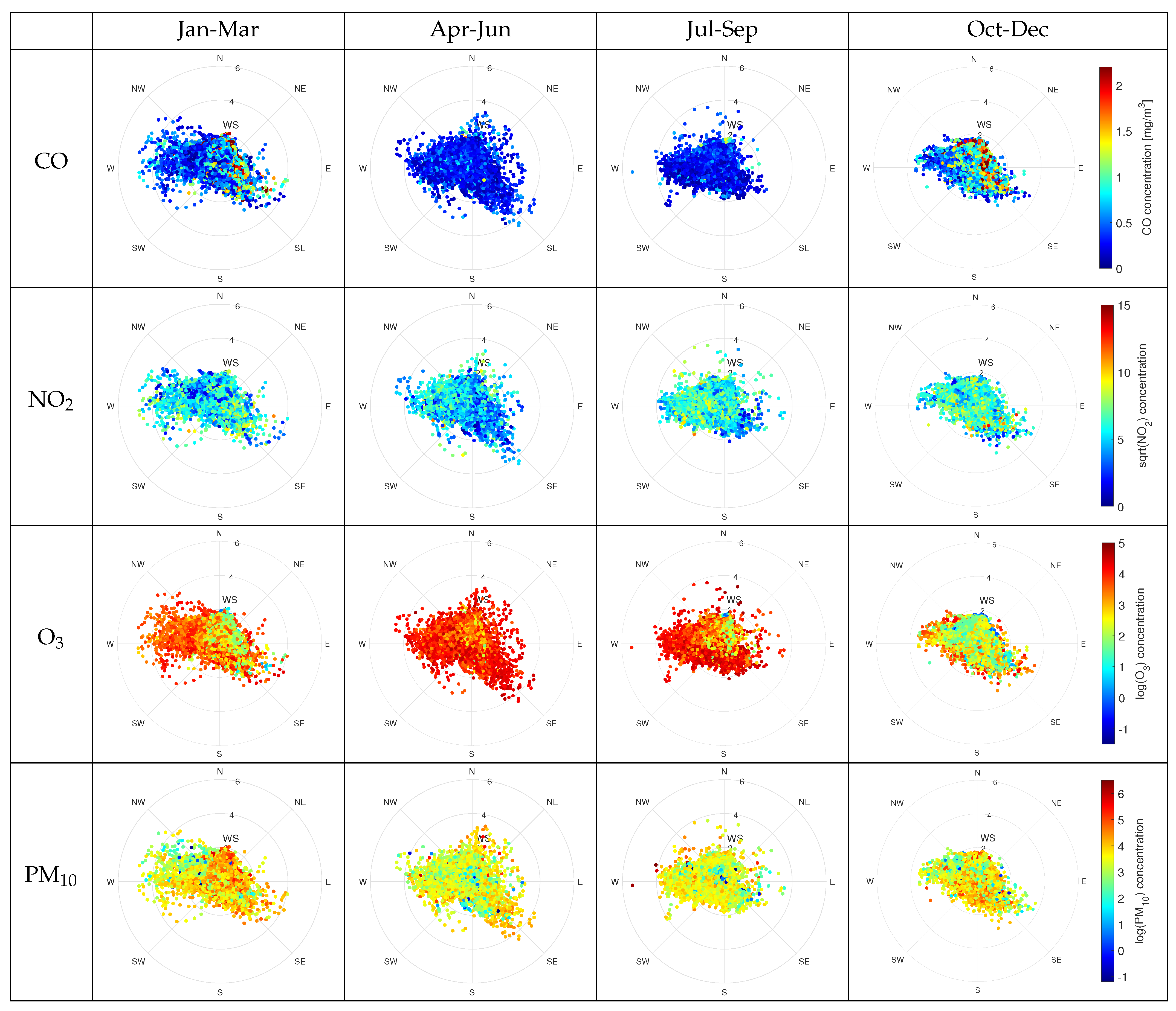 Sustainability 15 01370 g006